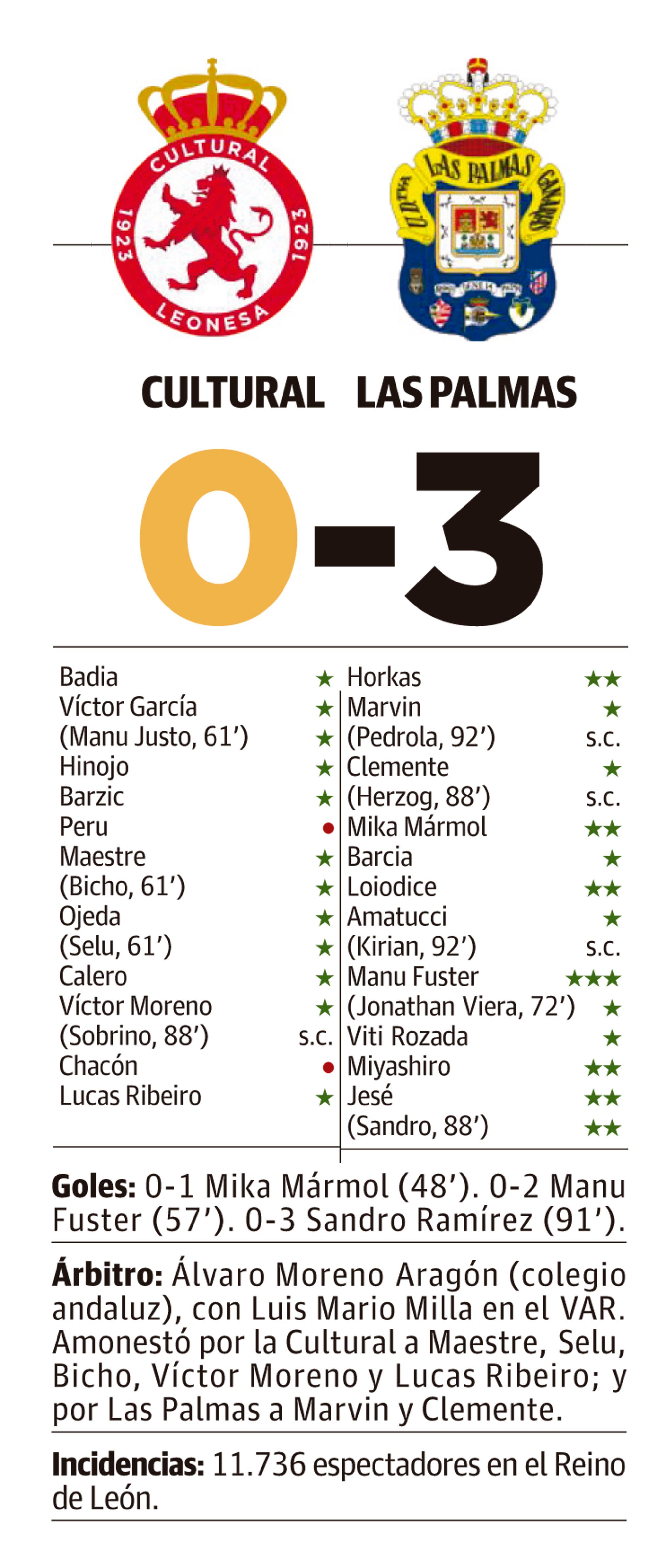 LNC 02 03 2026 Páginas 2 y 3 Cultural Crónica PRIMERA LNC 02 03 2026 Páginas 2 y 3 Cultural Crónica PRIMERA