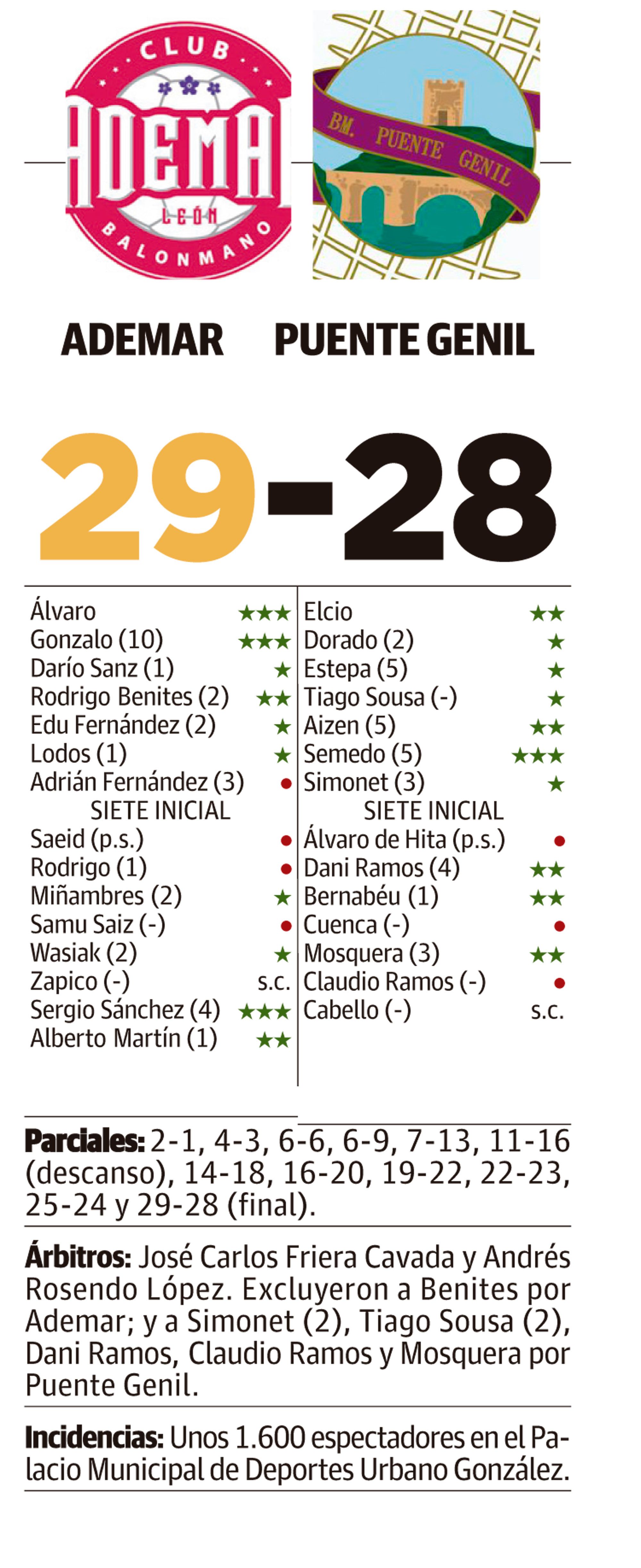 LNC 08 03 2026 Página 7 8 Ademar PRIMERA