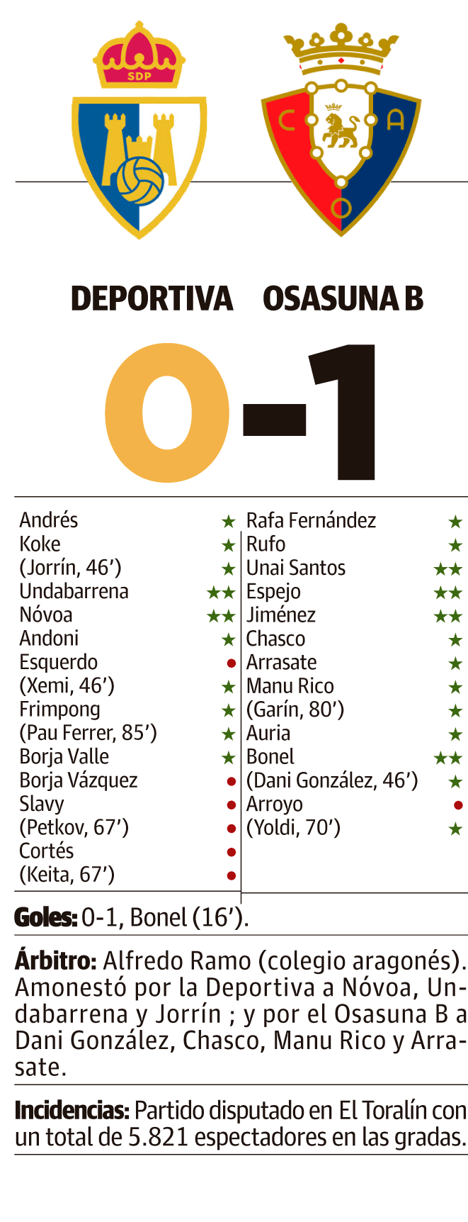 osasuna b