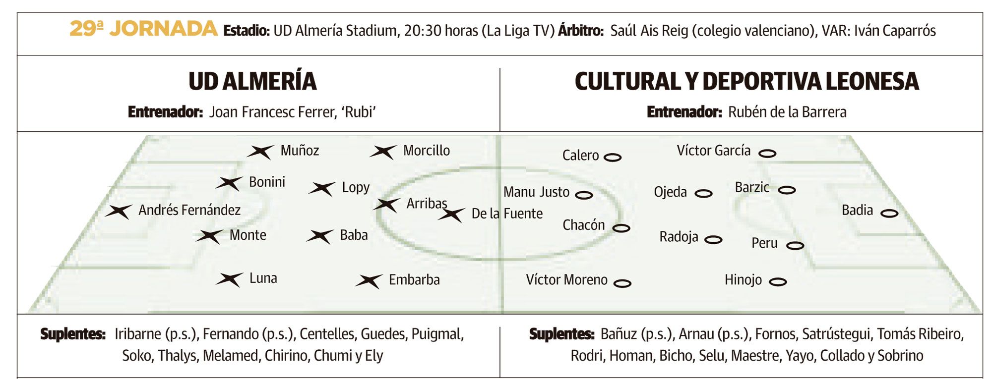 LNC 09 03 2026 Página 2 3 Cultural PRIMERA