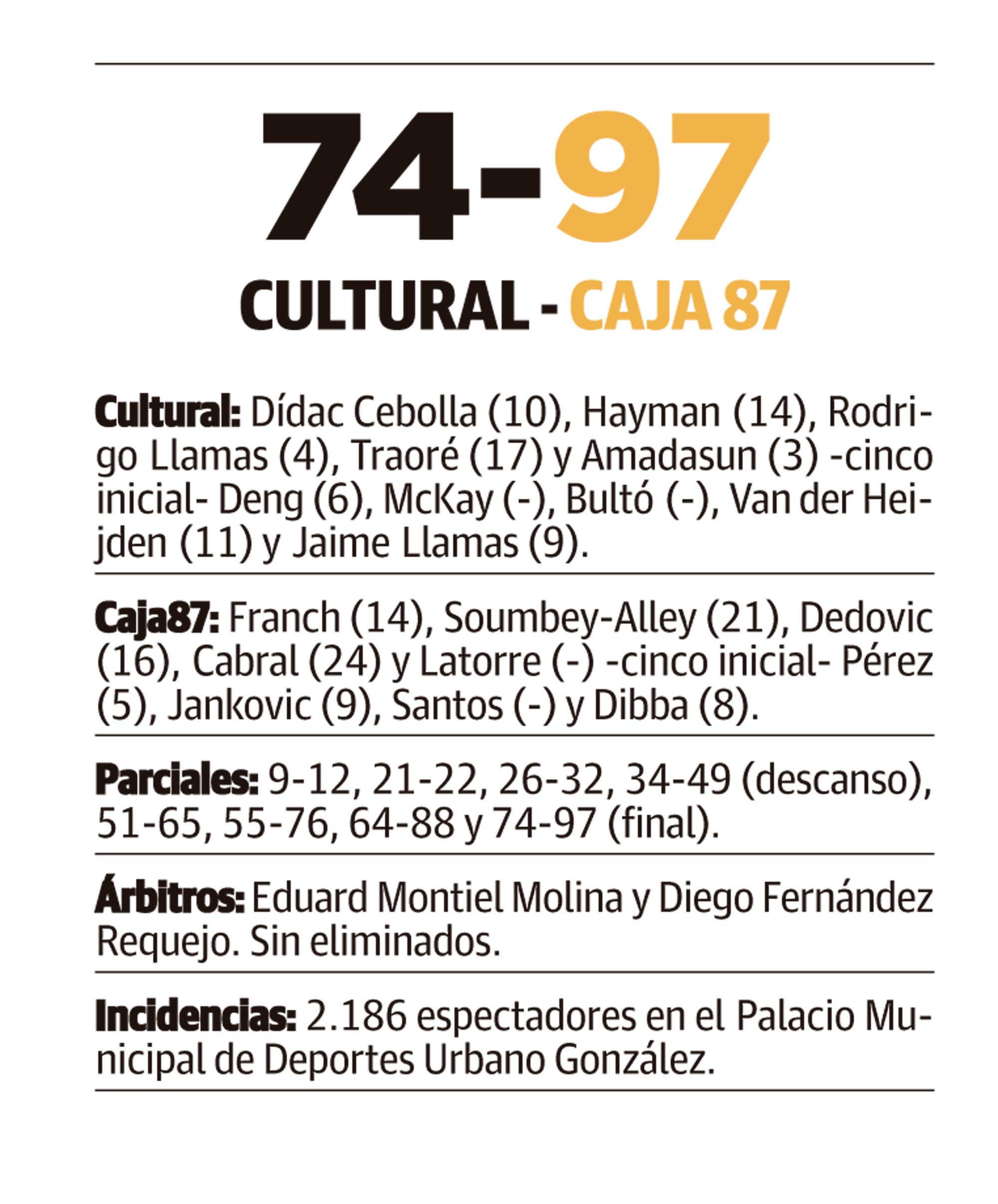 LNC 09 03 2026 Página 6 7 Cultu basket PRIMERA