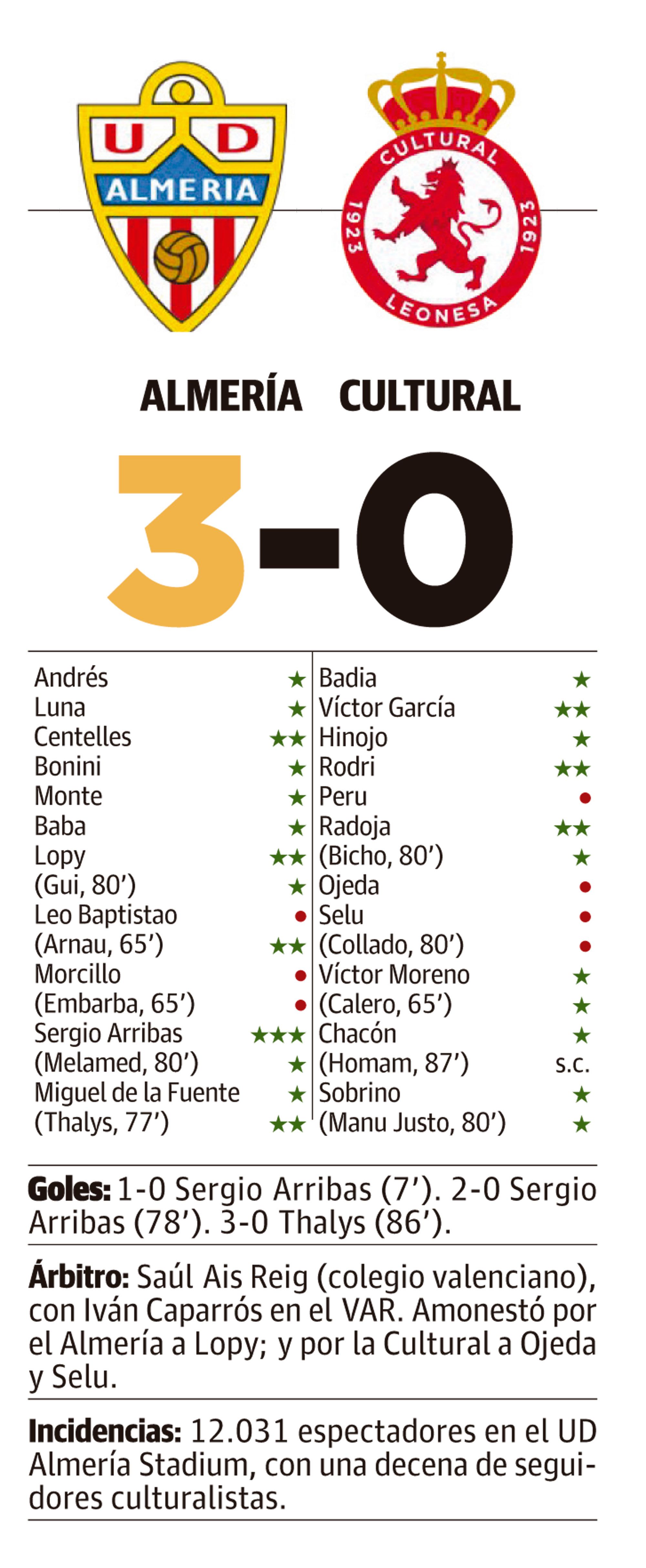 LNC 10 03 2026 Página 15 PRIMERA2