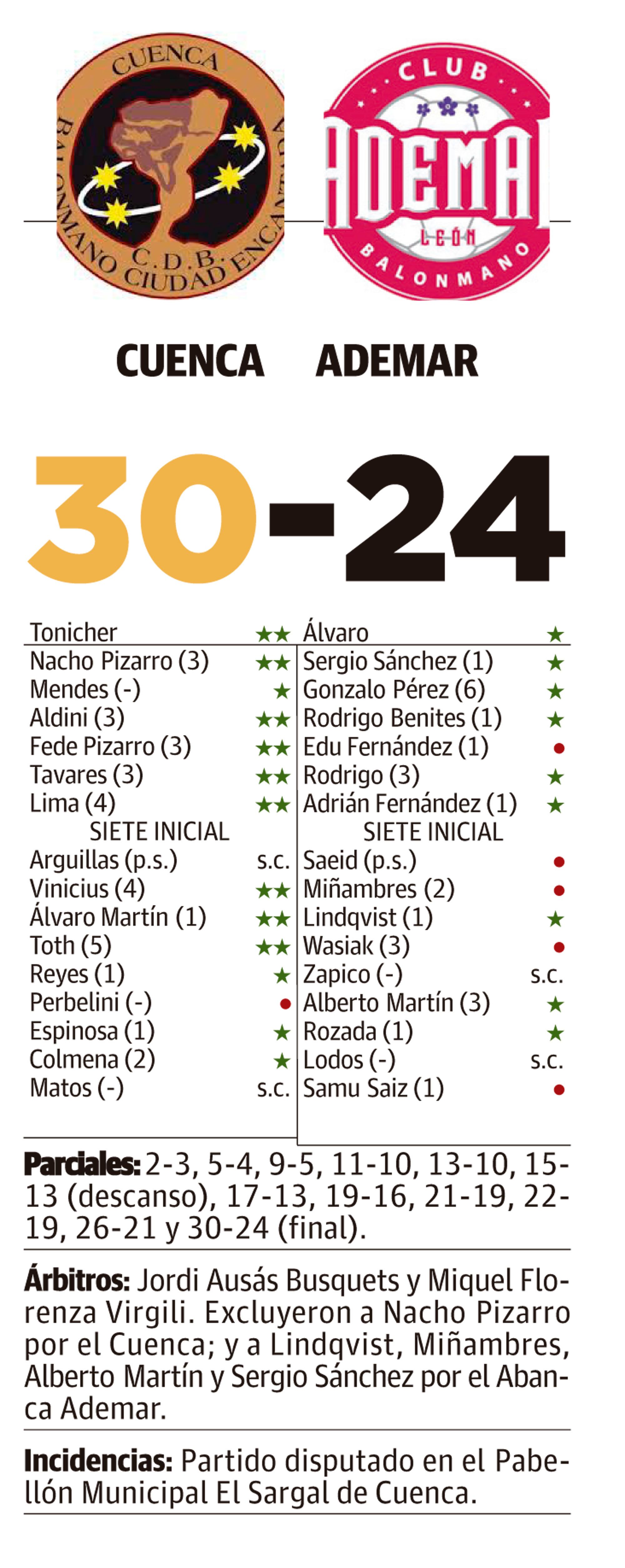 LNC 14 03 2026 Páginas 1 y 2 Ademar PRIMERA