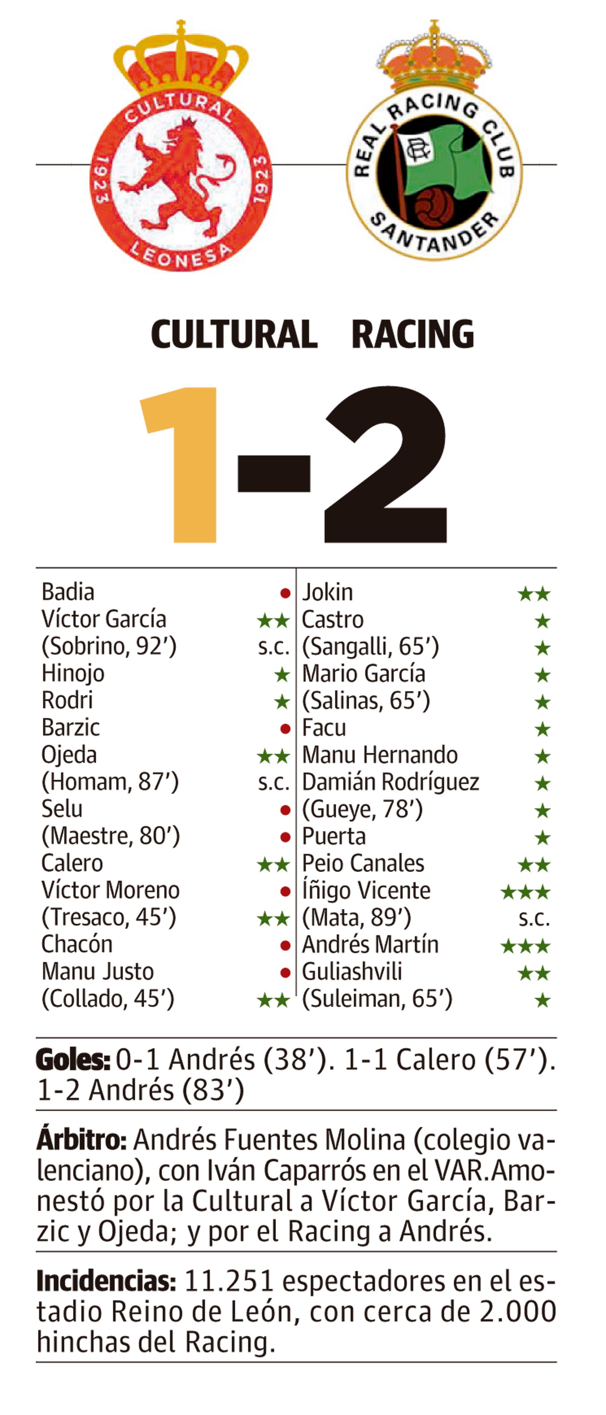 LNC 15 03 2026 Páginas 1 y 2 Cultural Racing PRIMERA222