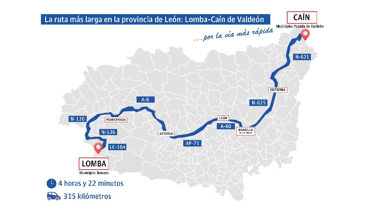 Gráfico con el trayecto entre Lomba y Caín. | L.N.C.