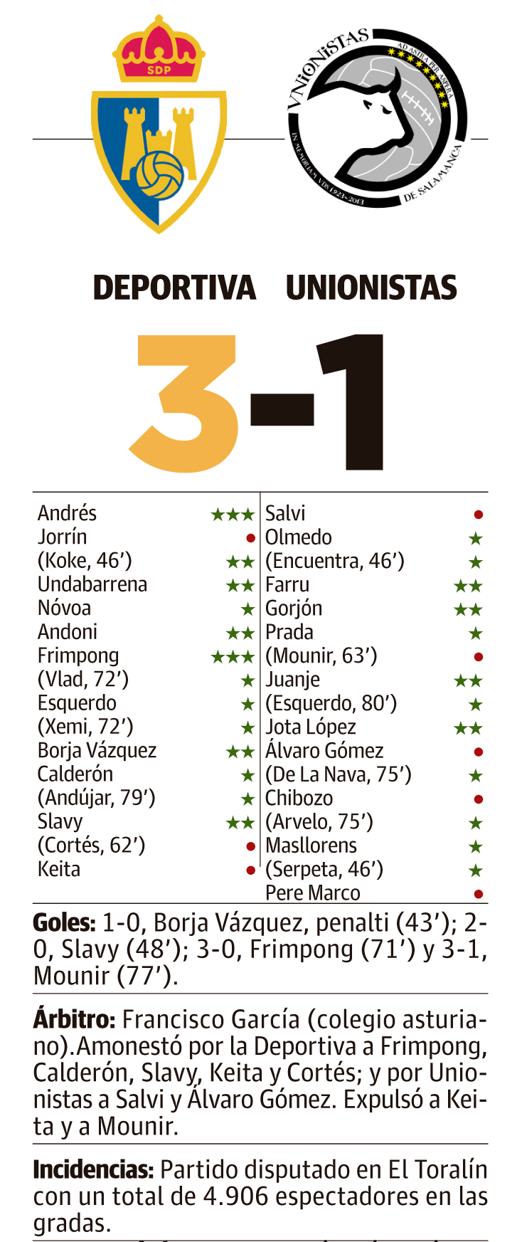 unionistas unionistas