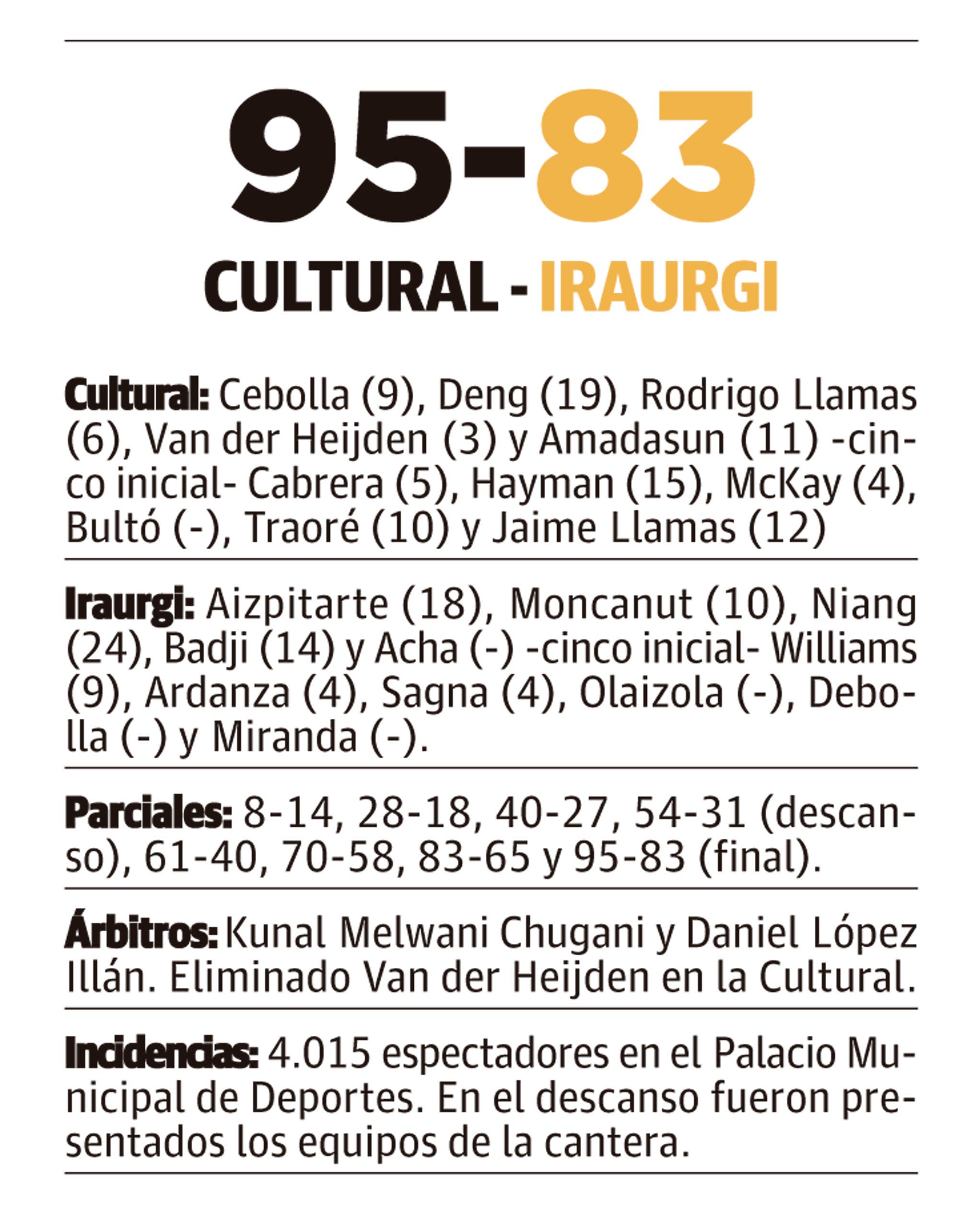 LNC 23 03 2026 Página 8 9 Cultu basket PRIMERA