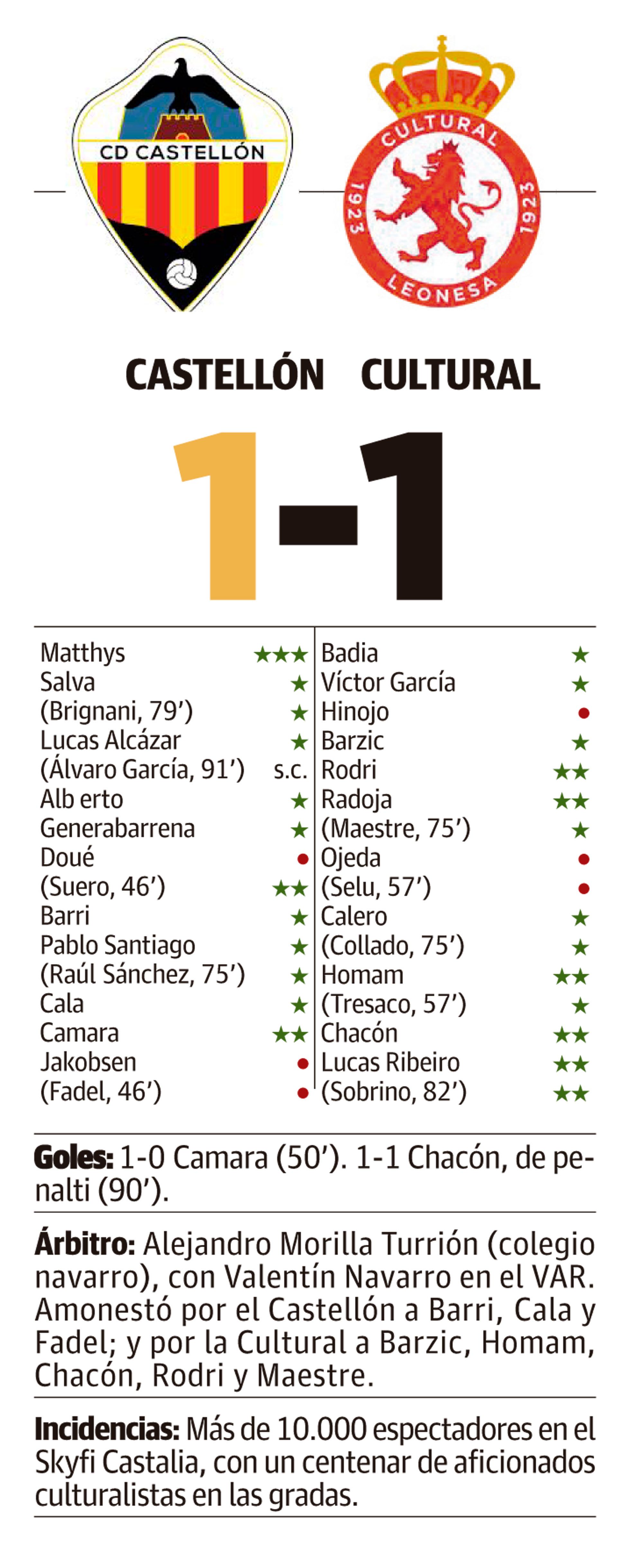 LNC 24 03 2026 Página 15 PRIMERA