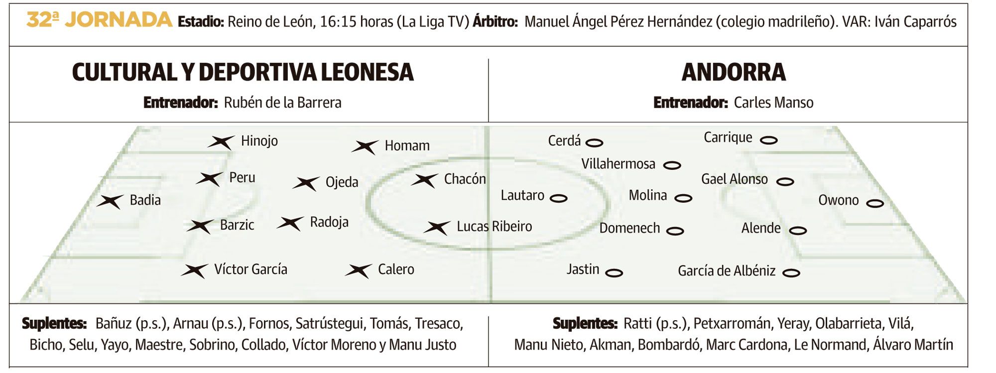 LNC 29 03 2026 Páginas 1 y 2 Cultural PRIMERA LNC 29 03 2026 Páginas 1 y 2 Cultural PRIMERA