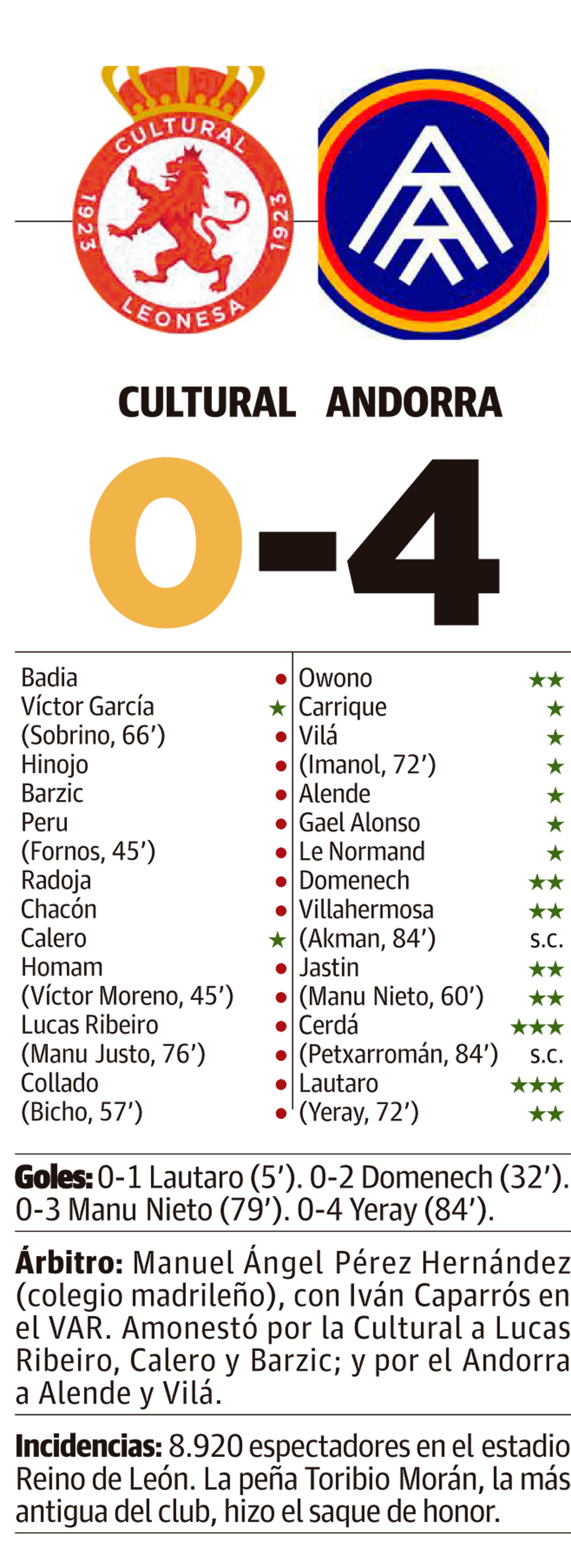 LNC 30 03 2026 Páginas 2 y 3 Cultural PRIMERA2 LNC 30 03 2026 Páginas 2 y 3 Cultural PRIMERA2