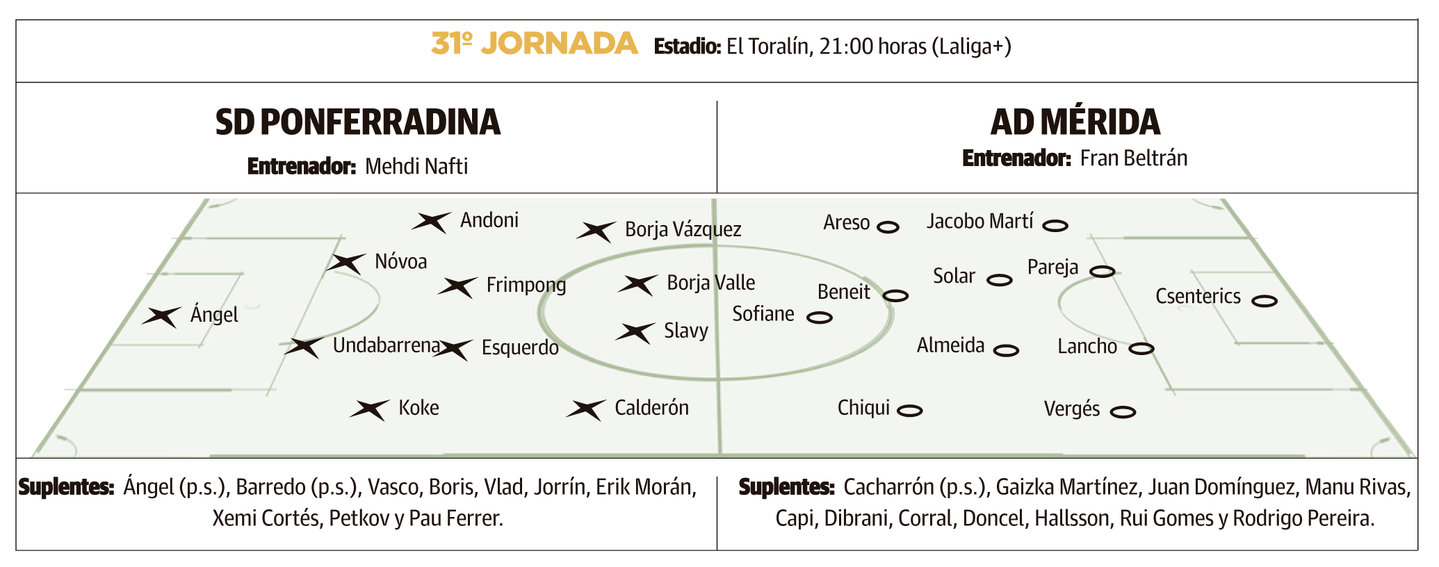 LNC NEVERA Previa Ponfe 28 02 PRIMERA