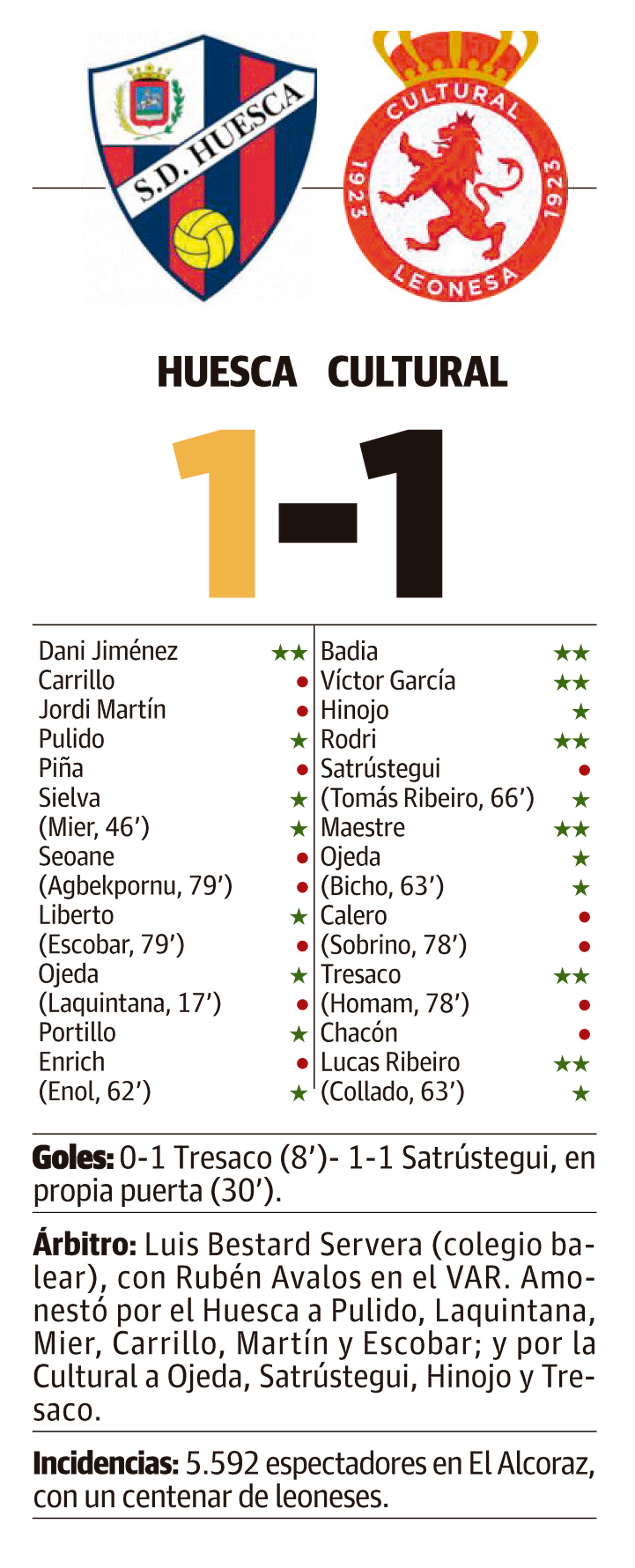 LNC 02 04 2026 Página 6 PRIMERAbuena