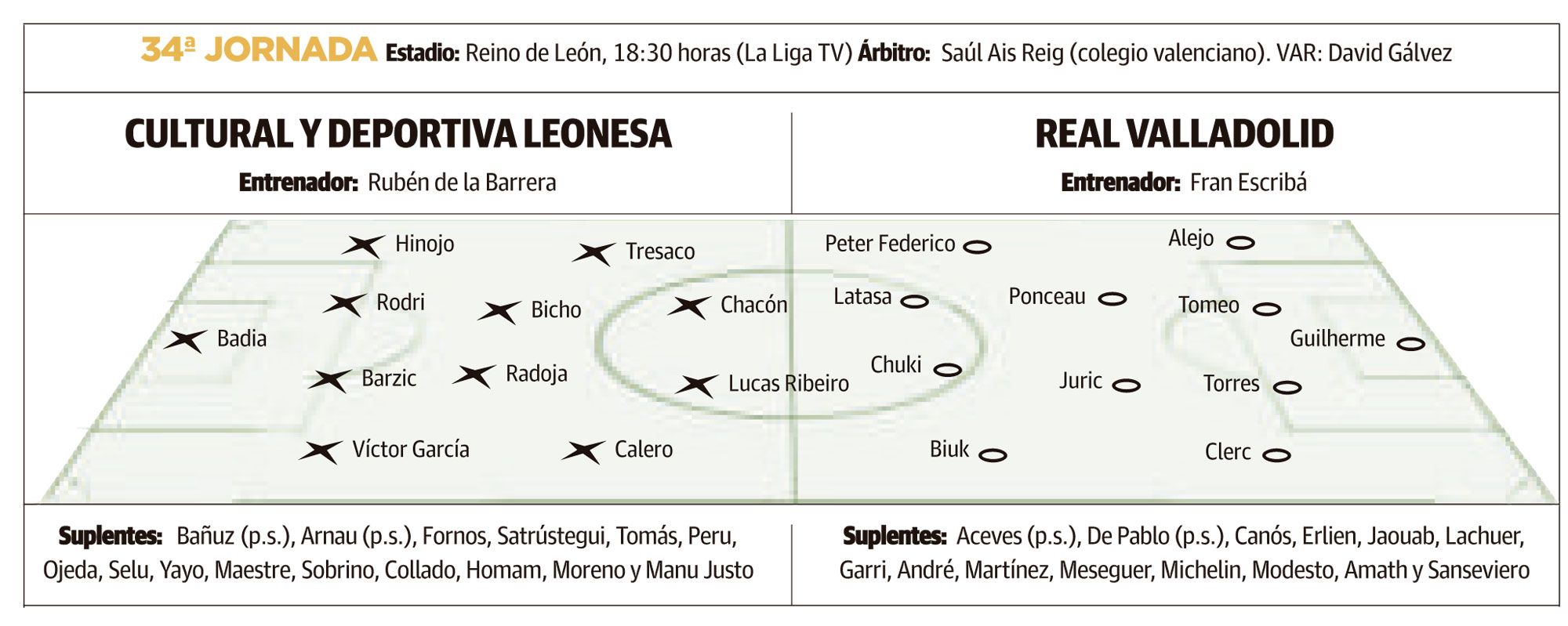 LNC 03 04 2026 Página 1 2 Cultural PRIMERA