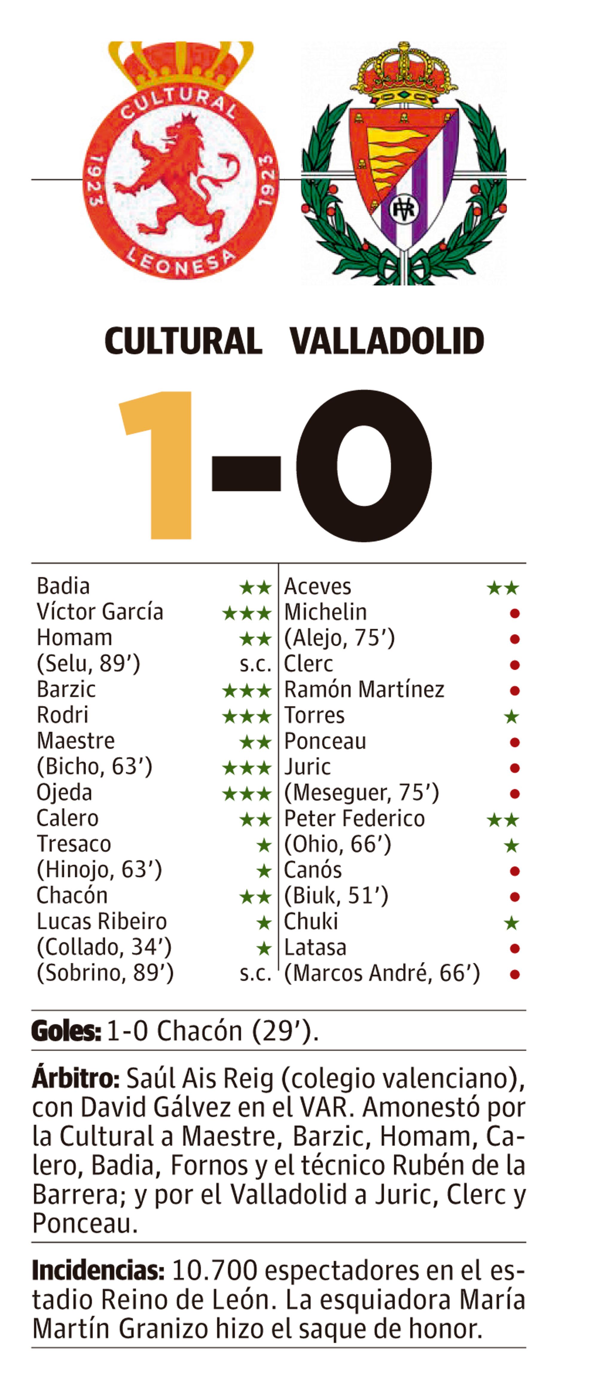 LNC 05 04 2026 Página 2 3 Cultural Valladolid PRIMERA LNC 05 04 2026 Página 2 3 Cultural Valladolid PRIMERA