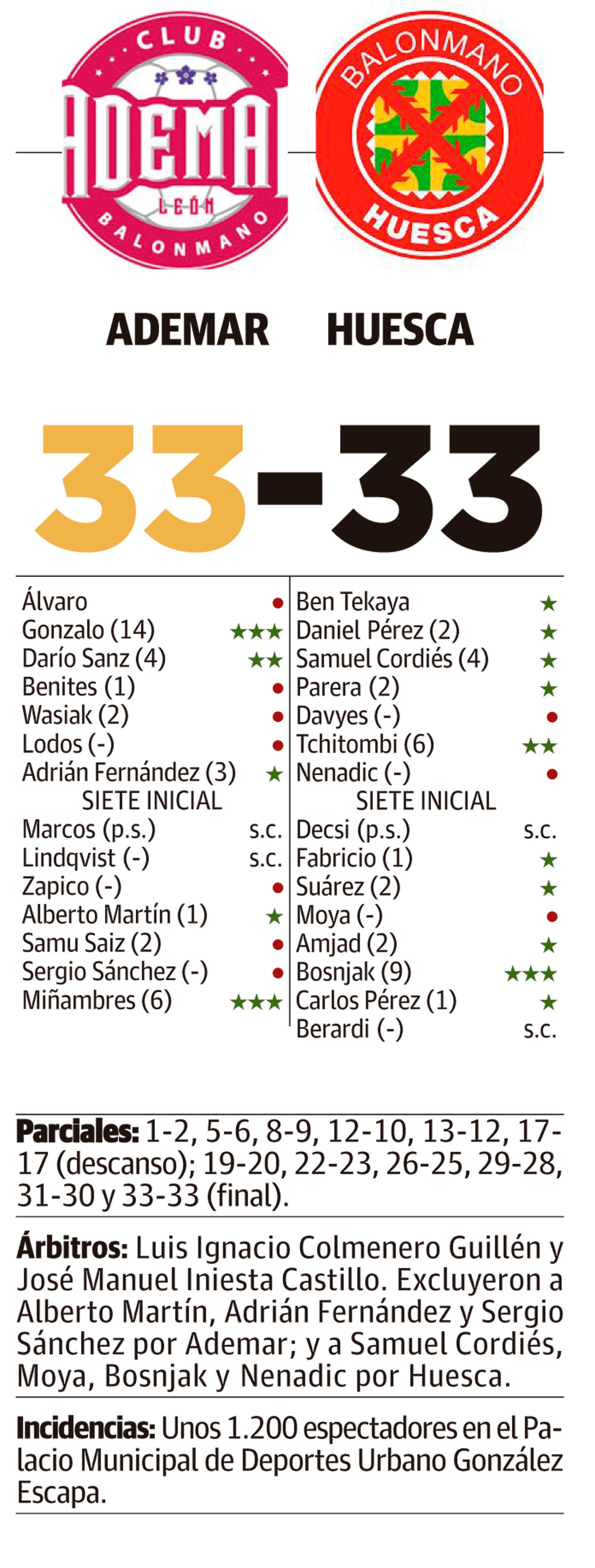 LNC 06 04 2026 Página 2 3 Ademar PRIMERA2