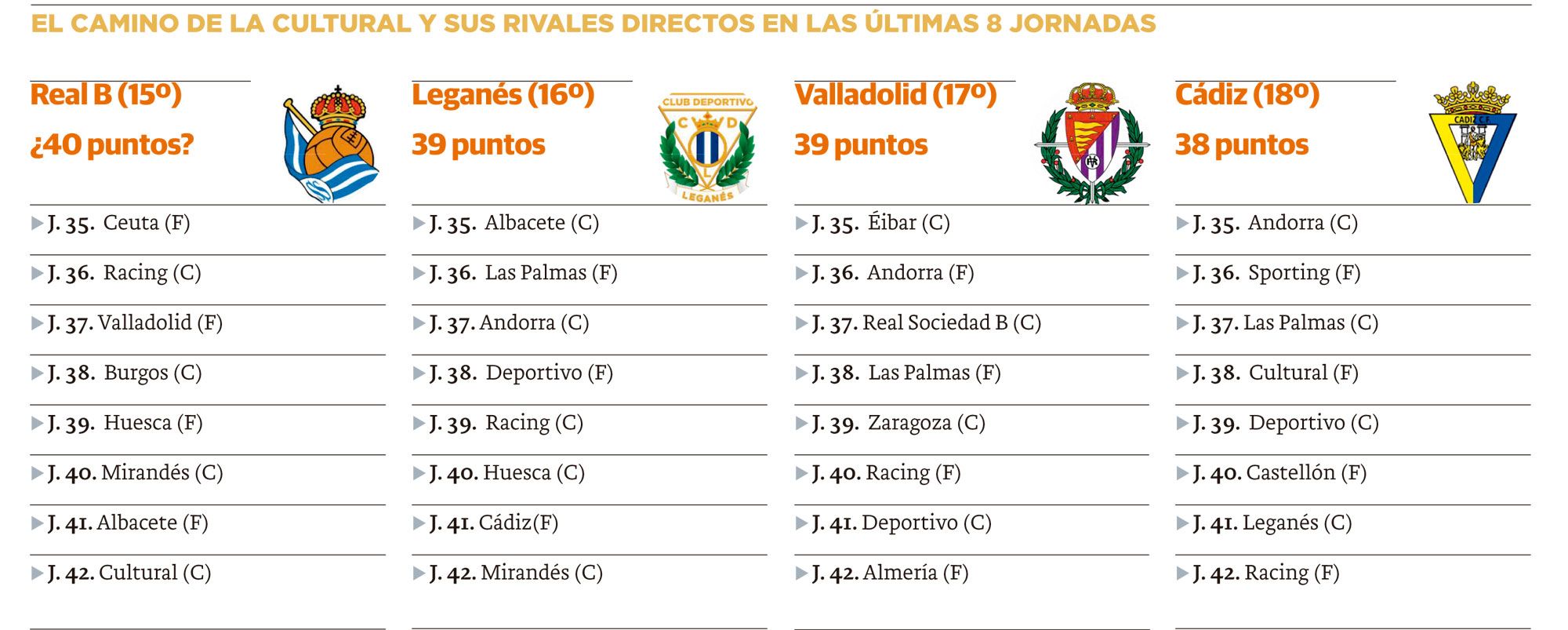 LNC 07 04 2026 Página 1 2 CulturalPRIMERA1