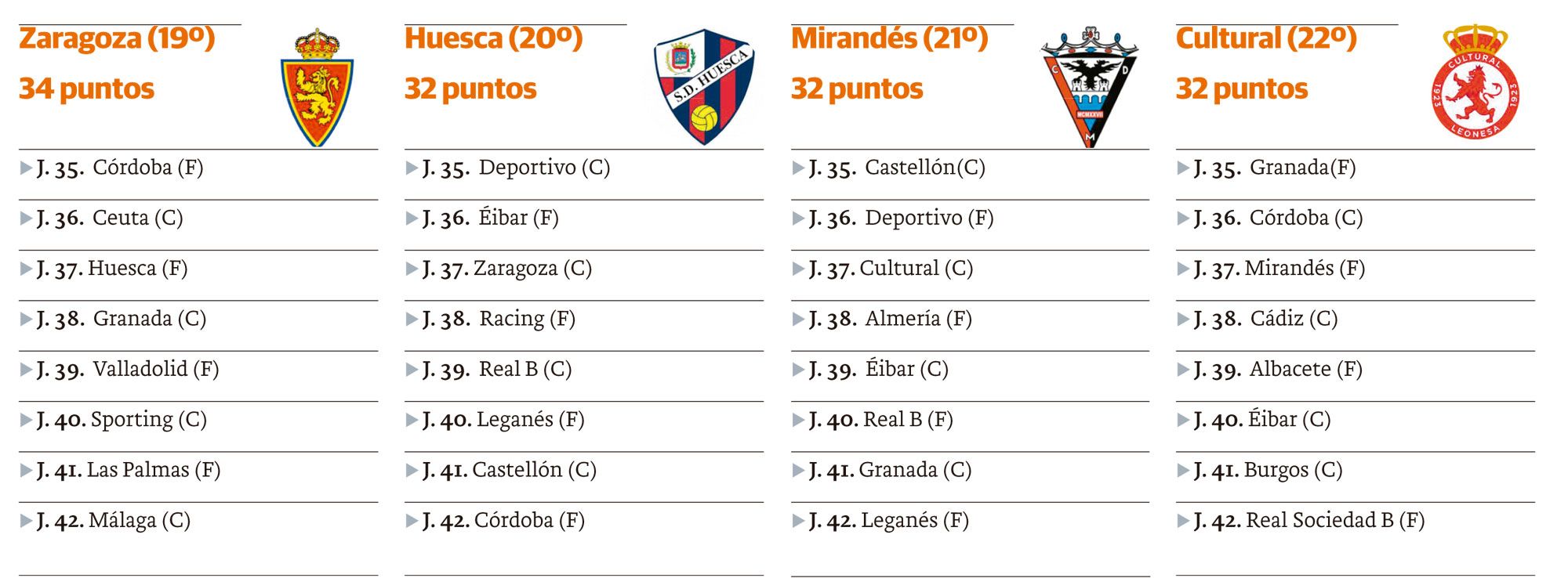 LNC 07 04 2026 Página 1 2 CulturalPRIMERA2