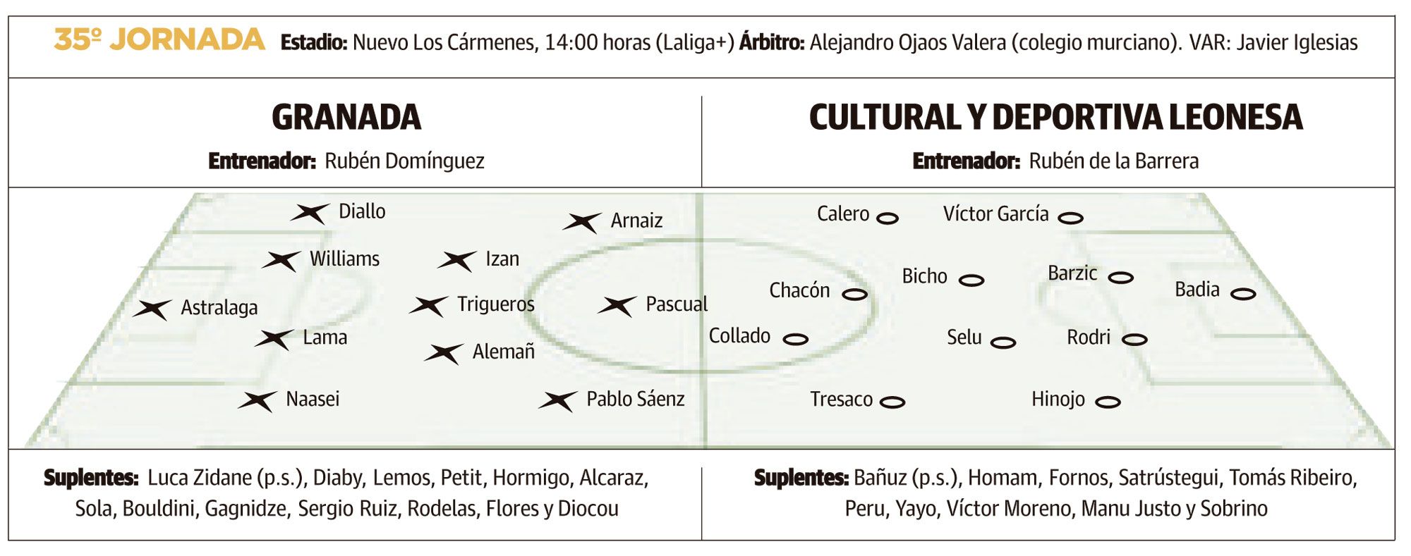 LNC 12 04 2026 Páginas 1 y 2 Cultural PRIMERA