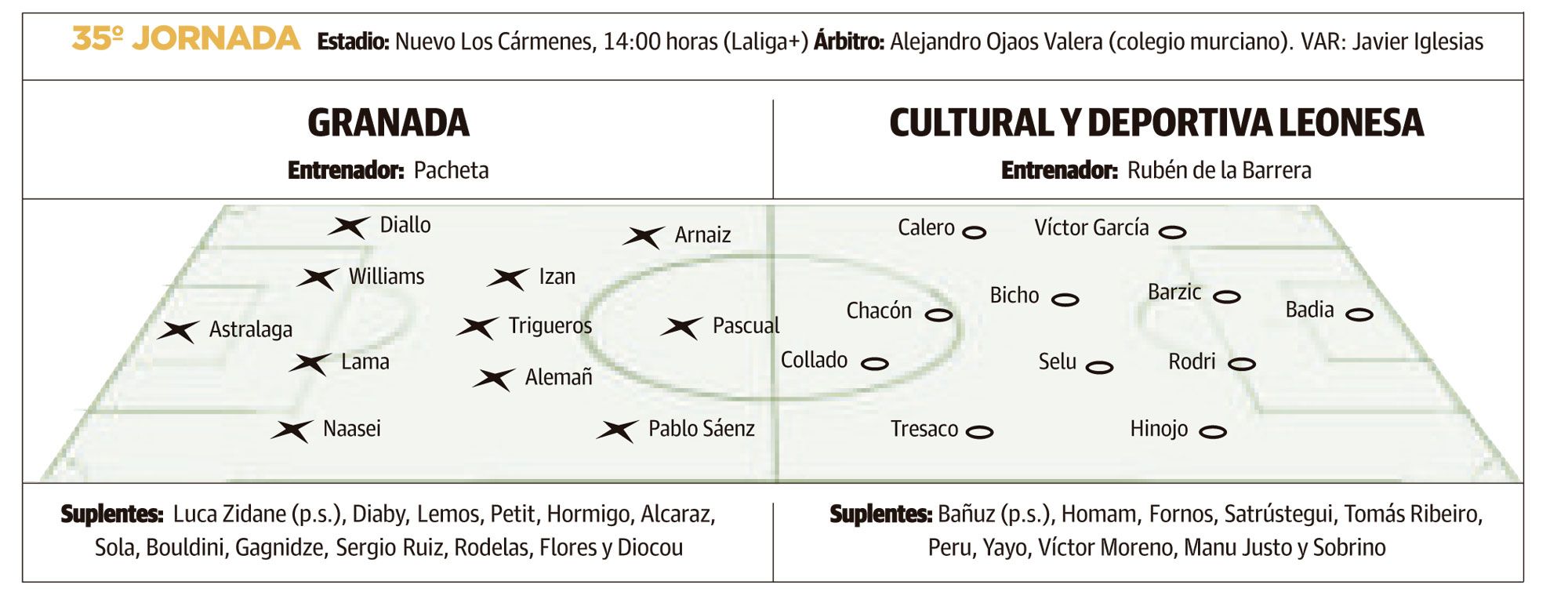 LNC 12 04 2026 Páginas 1 y 2 Cultural PRIMERA2