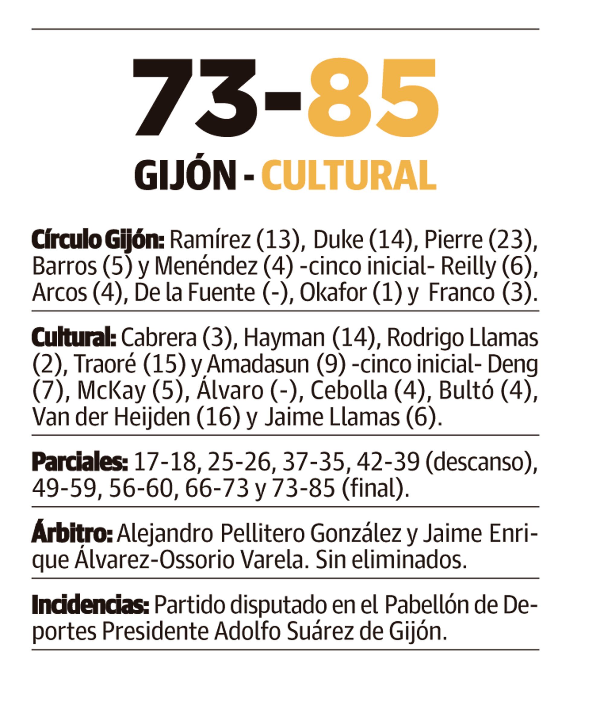 LNC 12 04 2026 Página 7 Cultu basket PRIMERA