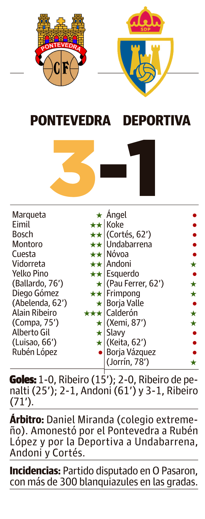 LNC 13 04 2026 Páginas 6 y 7 Ponferradina PRIMERA