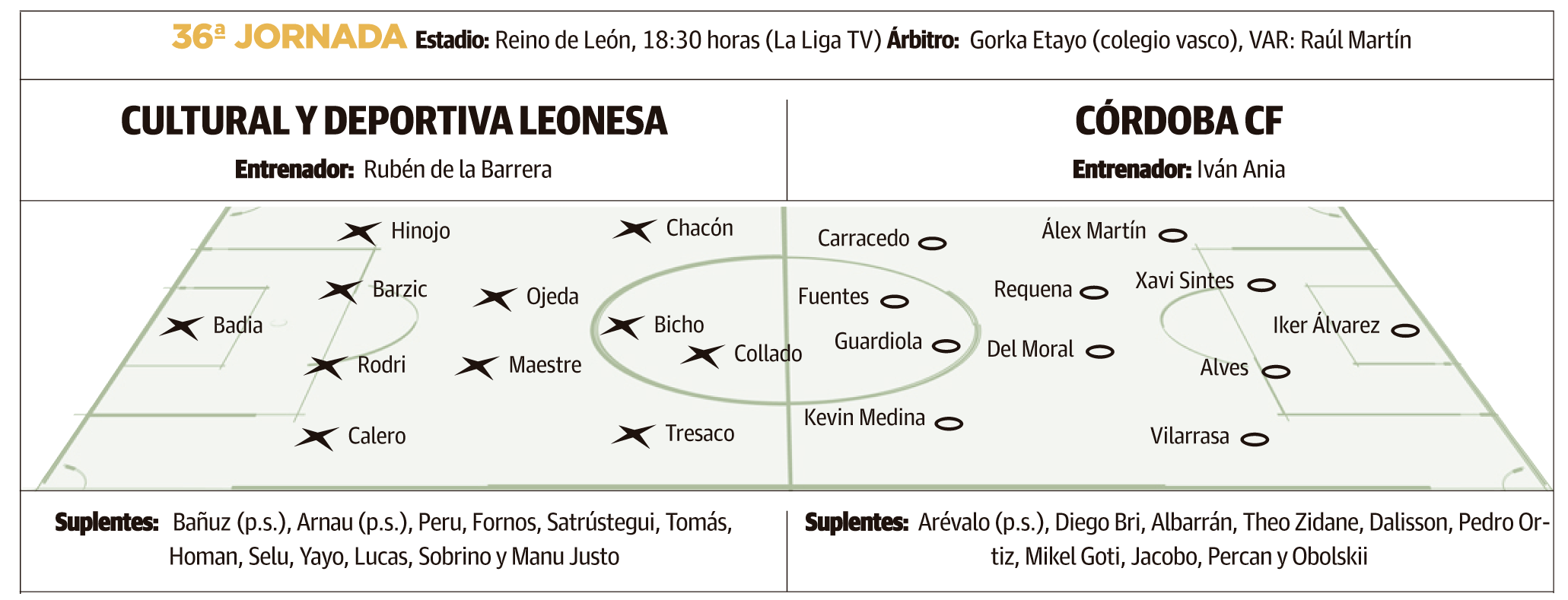 LNC 18 04 2026 Páginas 3 y 4 Cultural + Nafti PRIMERA