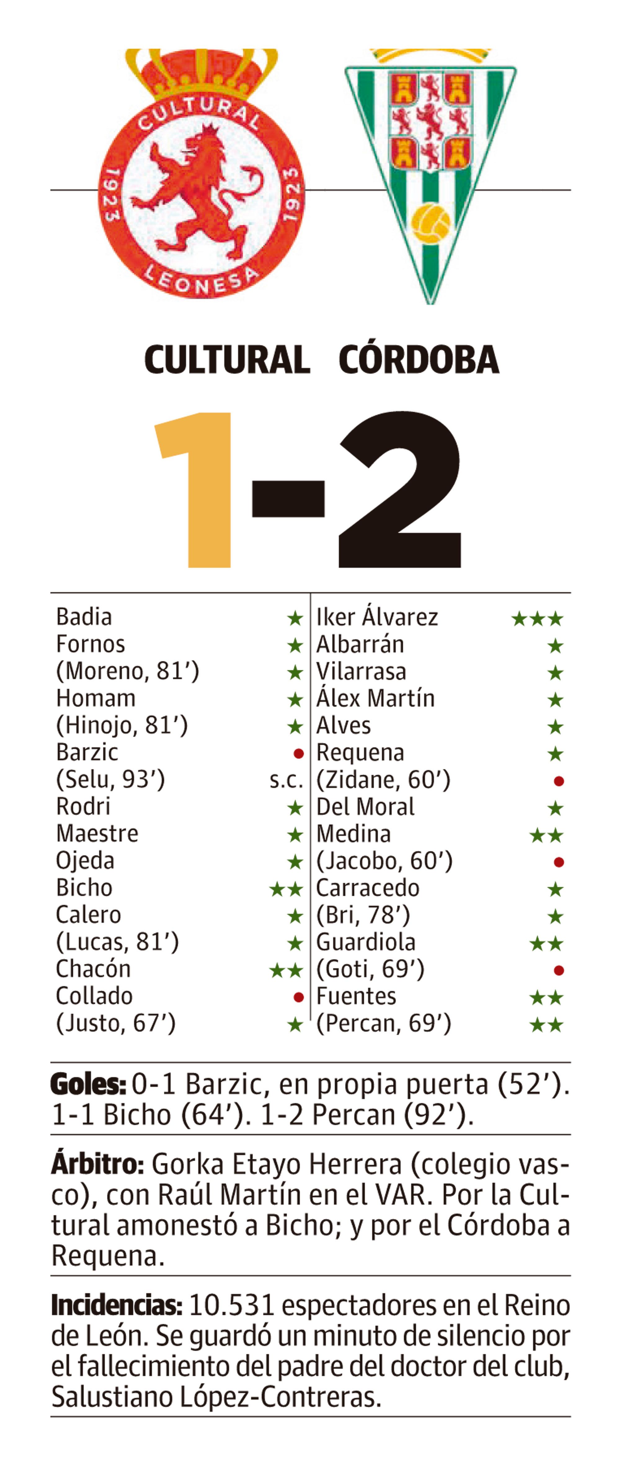 LNC 19 04 2026 Página 1 2 Cultural PRIMERA