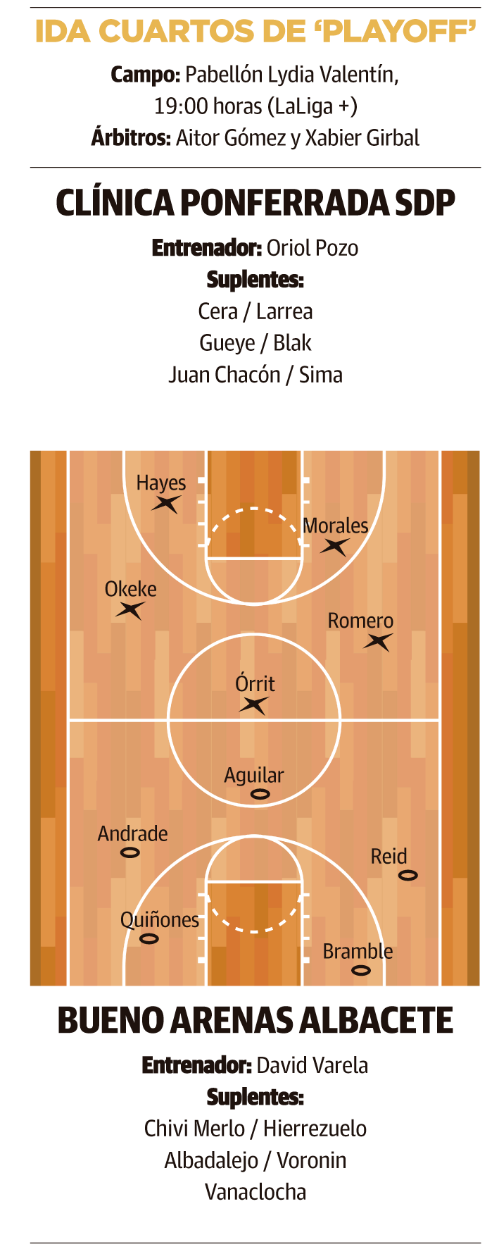 Ida playoff Ponferrada