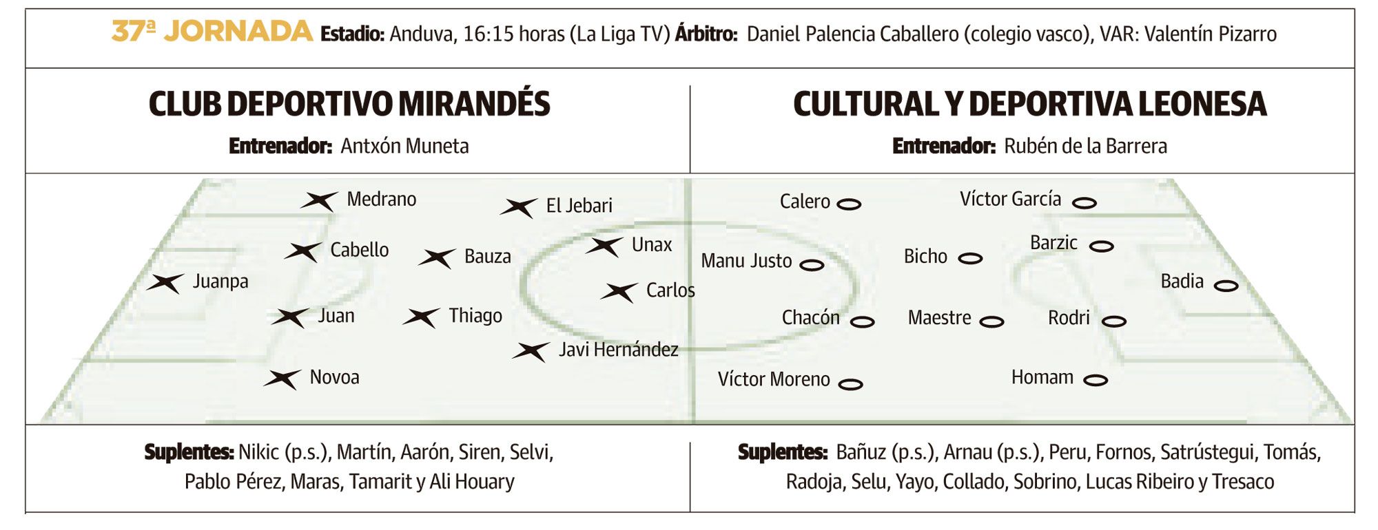 LNC 26 04 2026 Páginas 5 y 6 Cultural PRIMERA