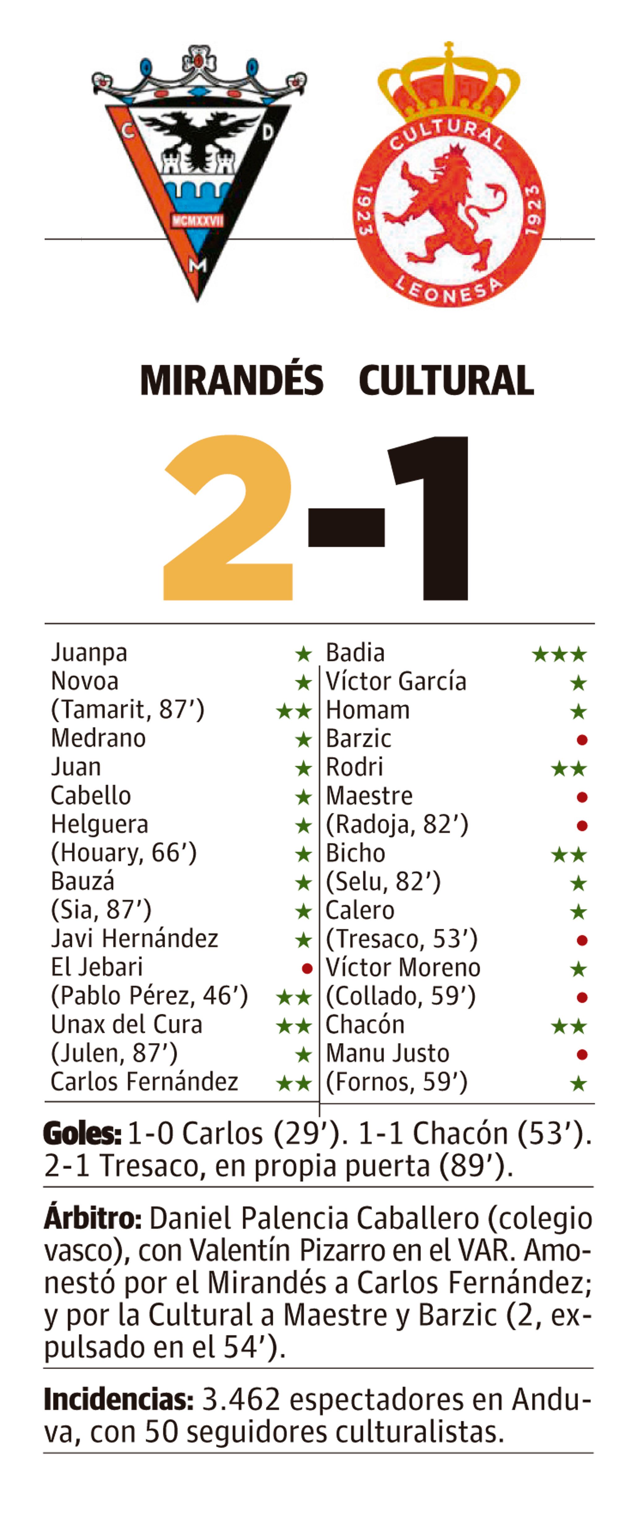 LNC 27 04 2026 Páginas 2 y 3 Cultural PRIMERA