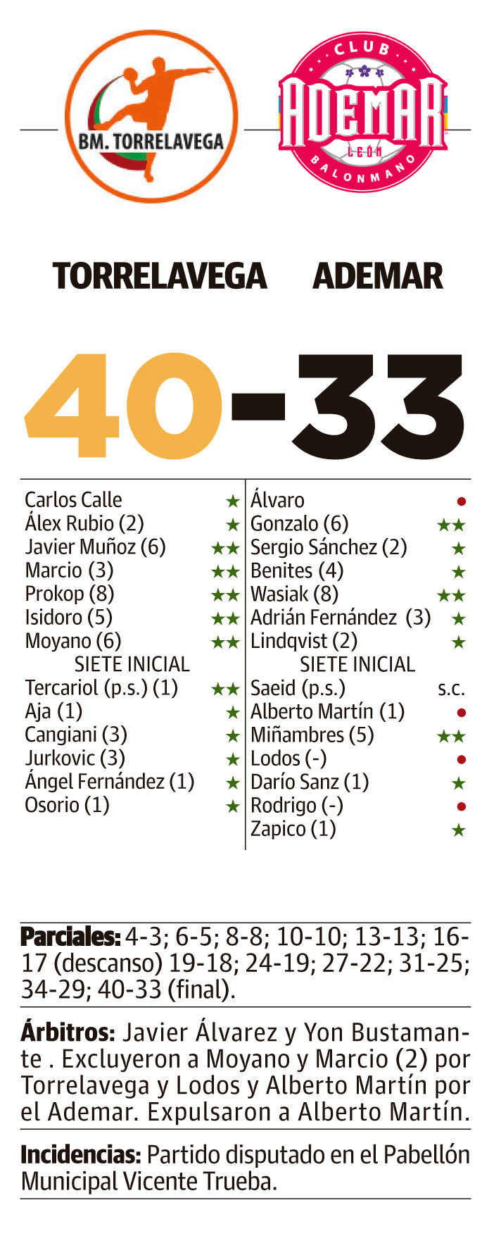 LNC 27 04 2026 Páginas 8 y 9 Ademar PRIMERA