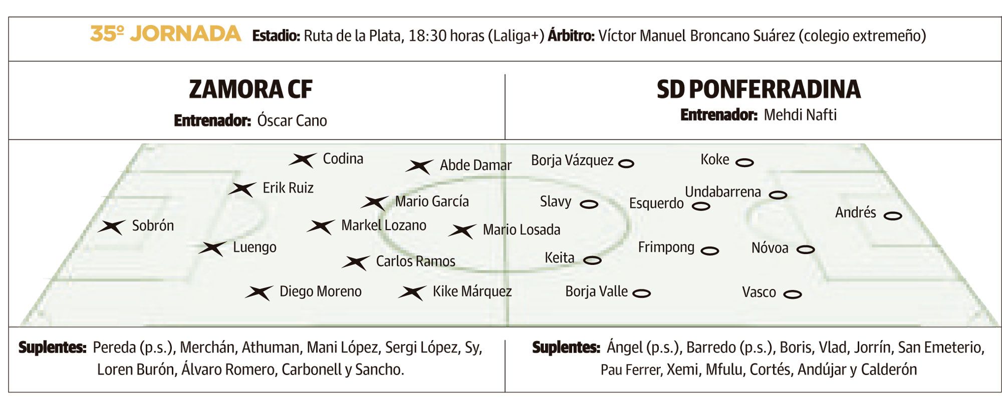LNC 02 05 2026 Página 3 Ponferradina PRIMERA5pdf