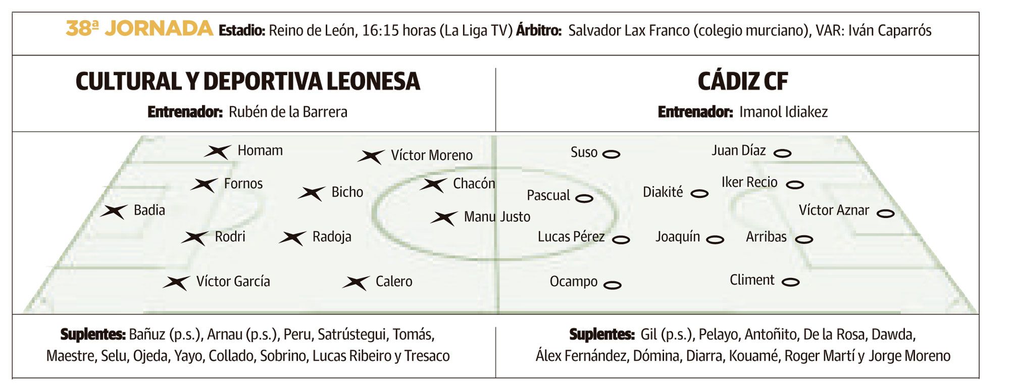 LNC 02 05 2026 Página 1 2 Cultural + Tercera PRIMERA