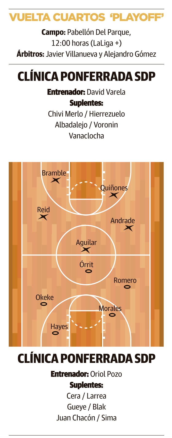 Vuelta PO Albacete
