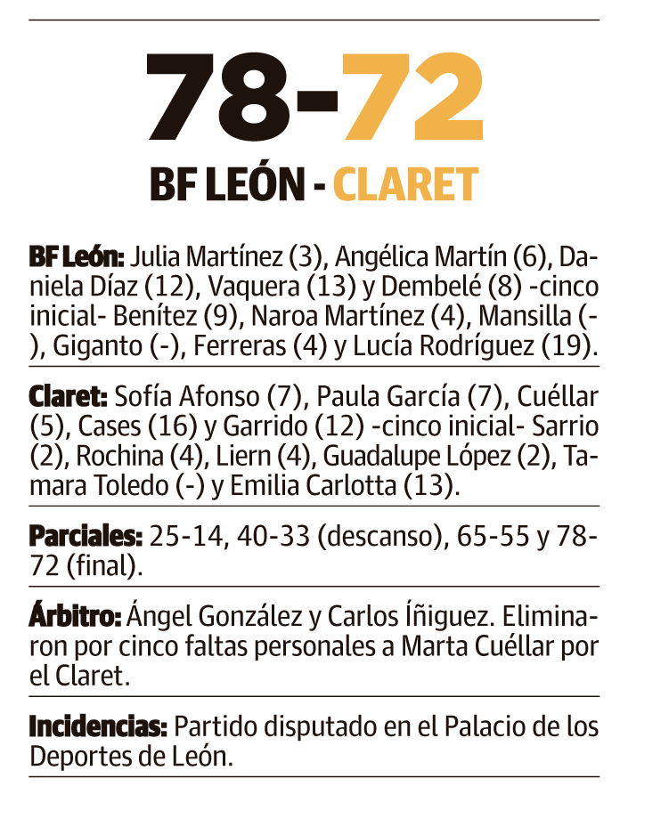 bf león