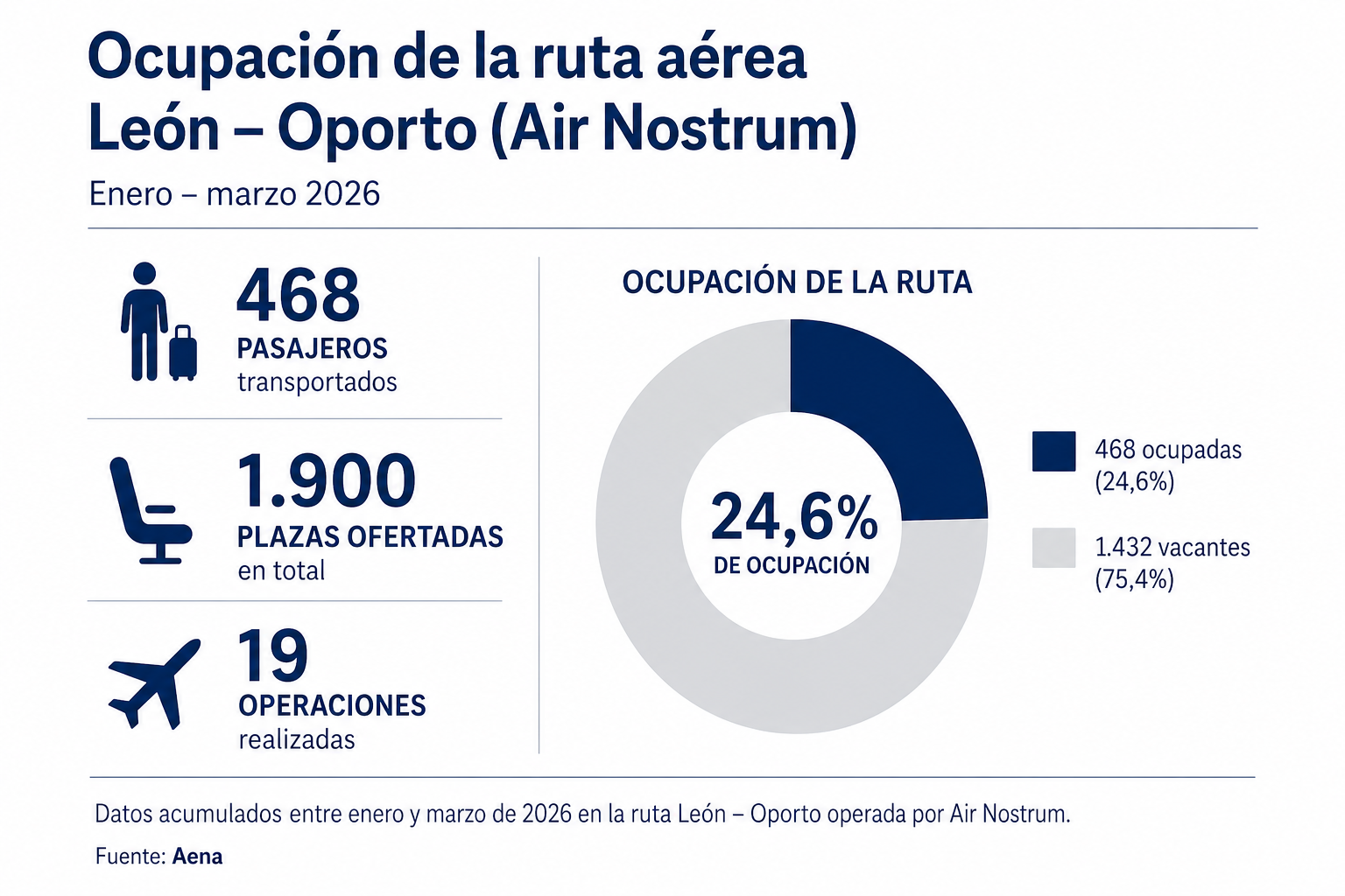 aeropuerto gráfico leon aeropuerto gráfico leon