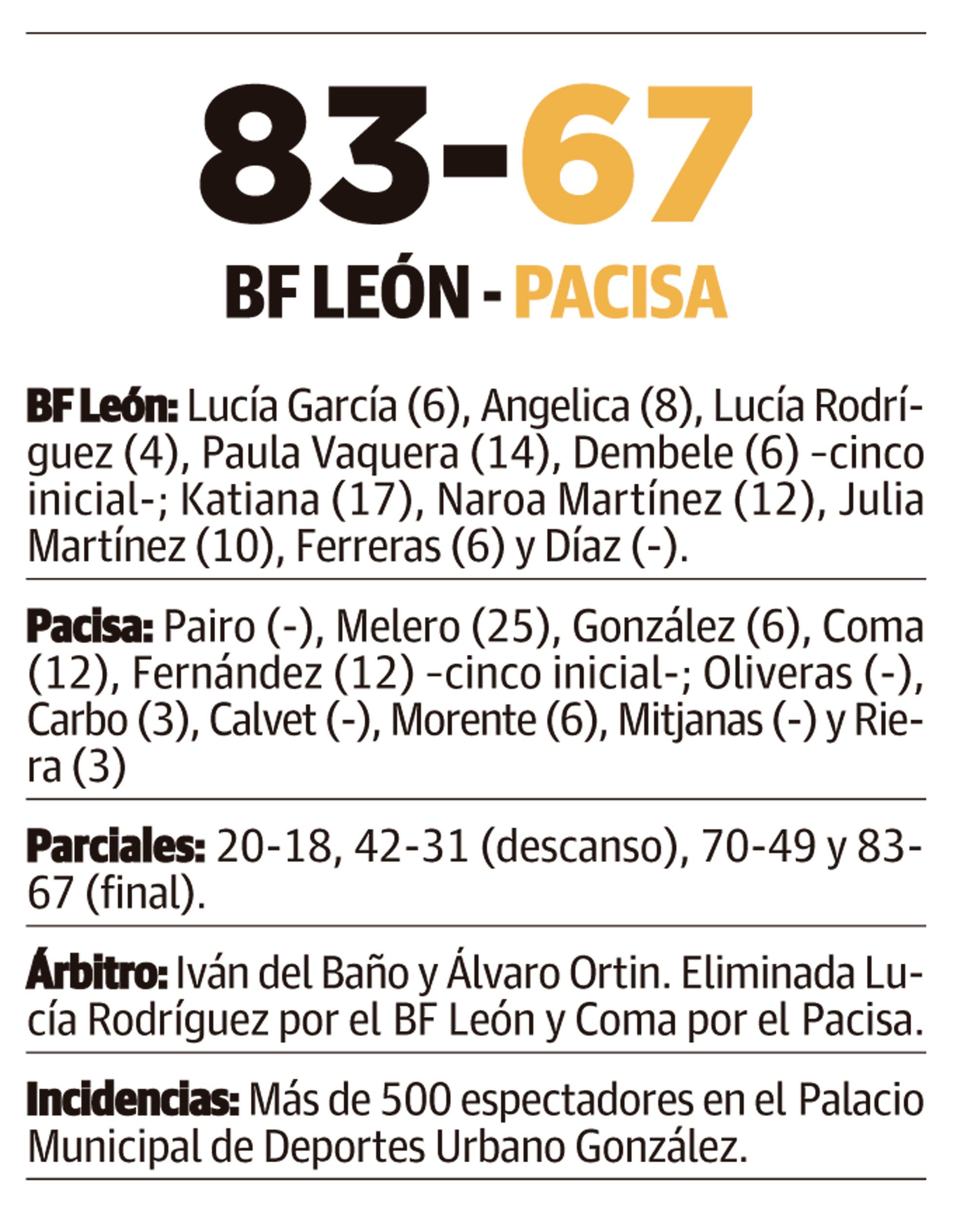 LNC 18 05 2026 Página 9 BF León PRIMERA