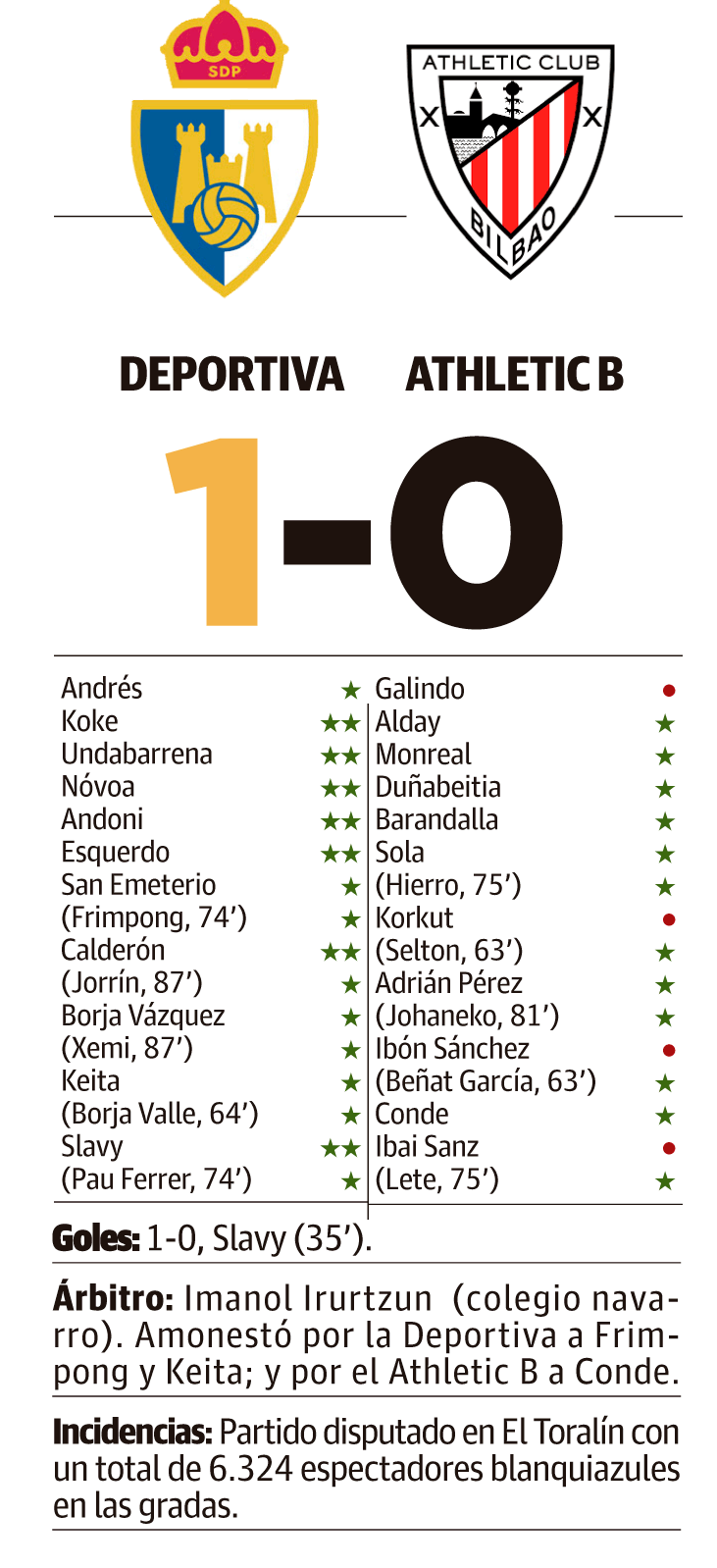 Athñletic Athñletic