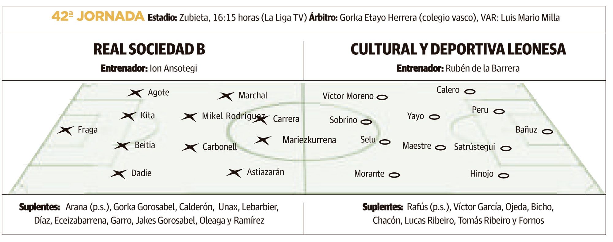 LNC 30 05 2026 Páginas 4 y 5 Cultural + Municipalia + Campus Gigantes PRIMERA34