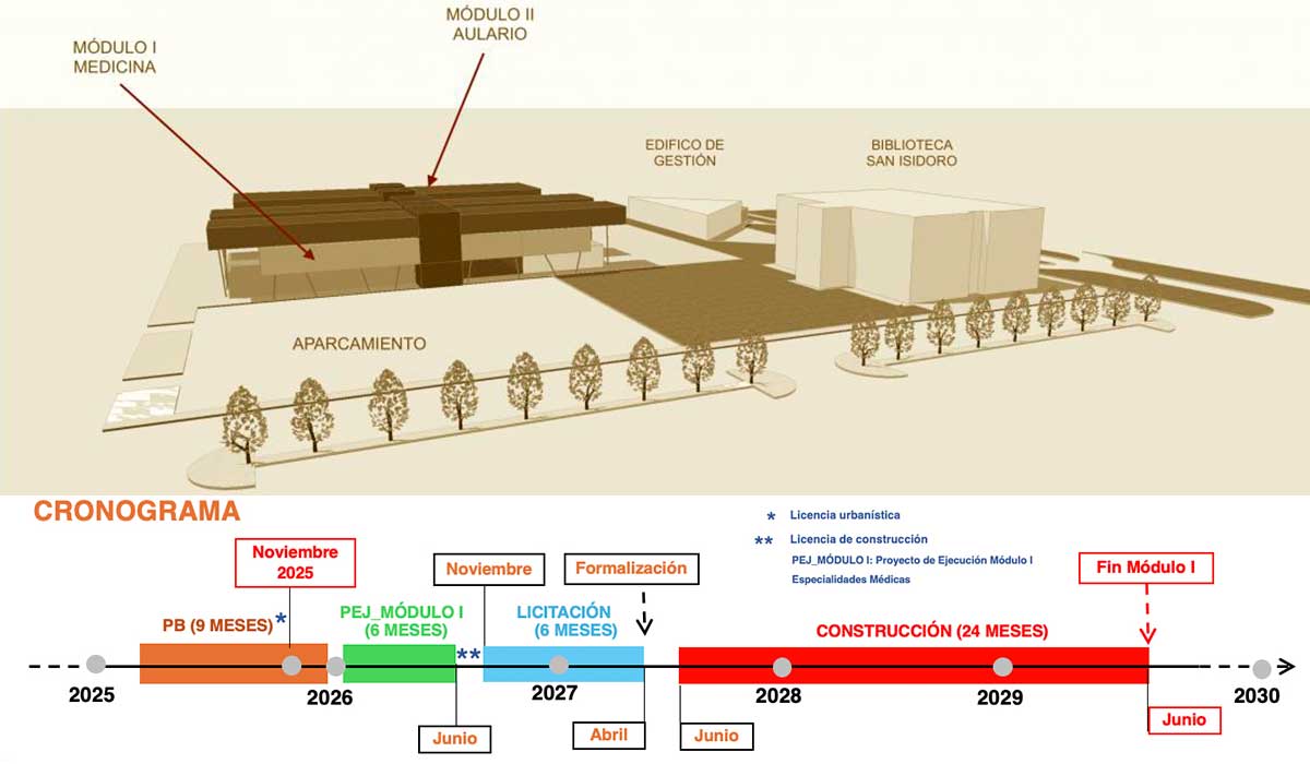 Infografía difundida por la ULE que muestra cómo será la Facultad de Medicina y cronograma para los próximos años. | L.N.C.