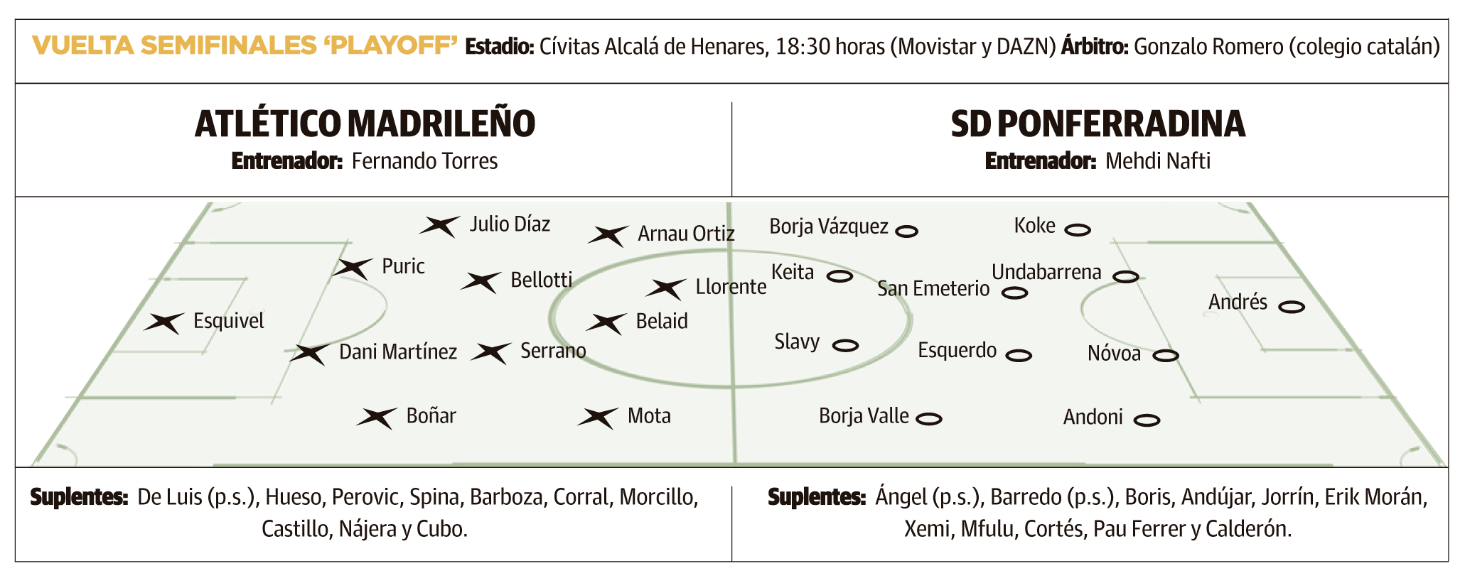 Previa vuelta de PO