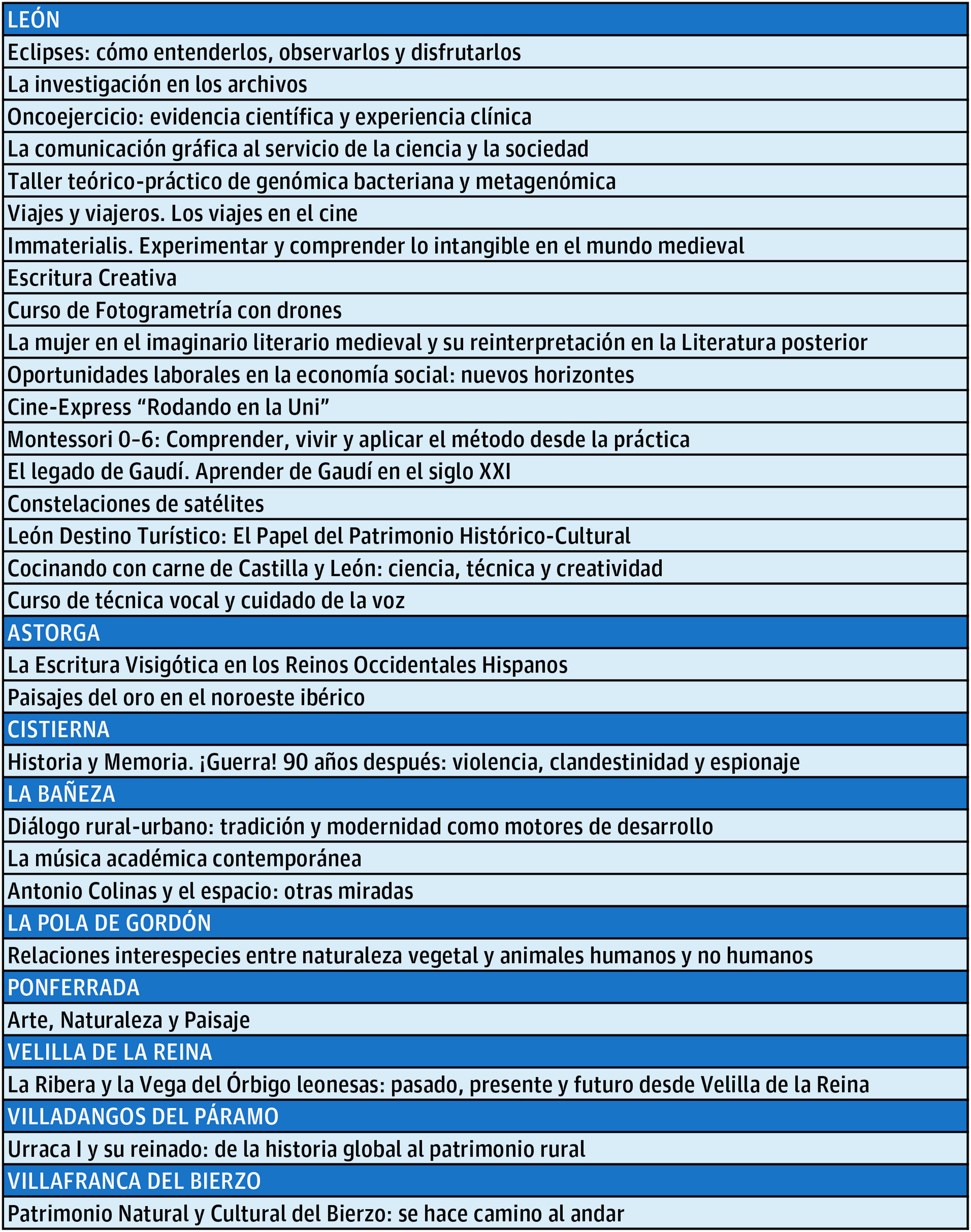 CursosVerano