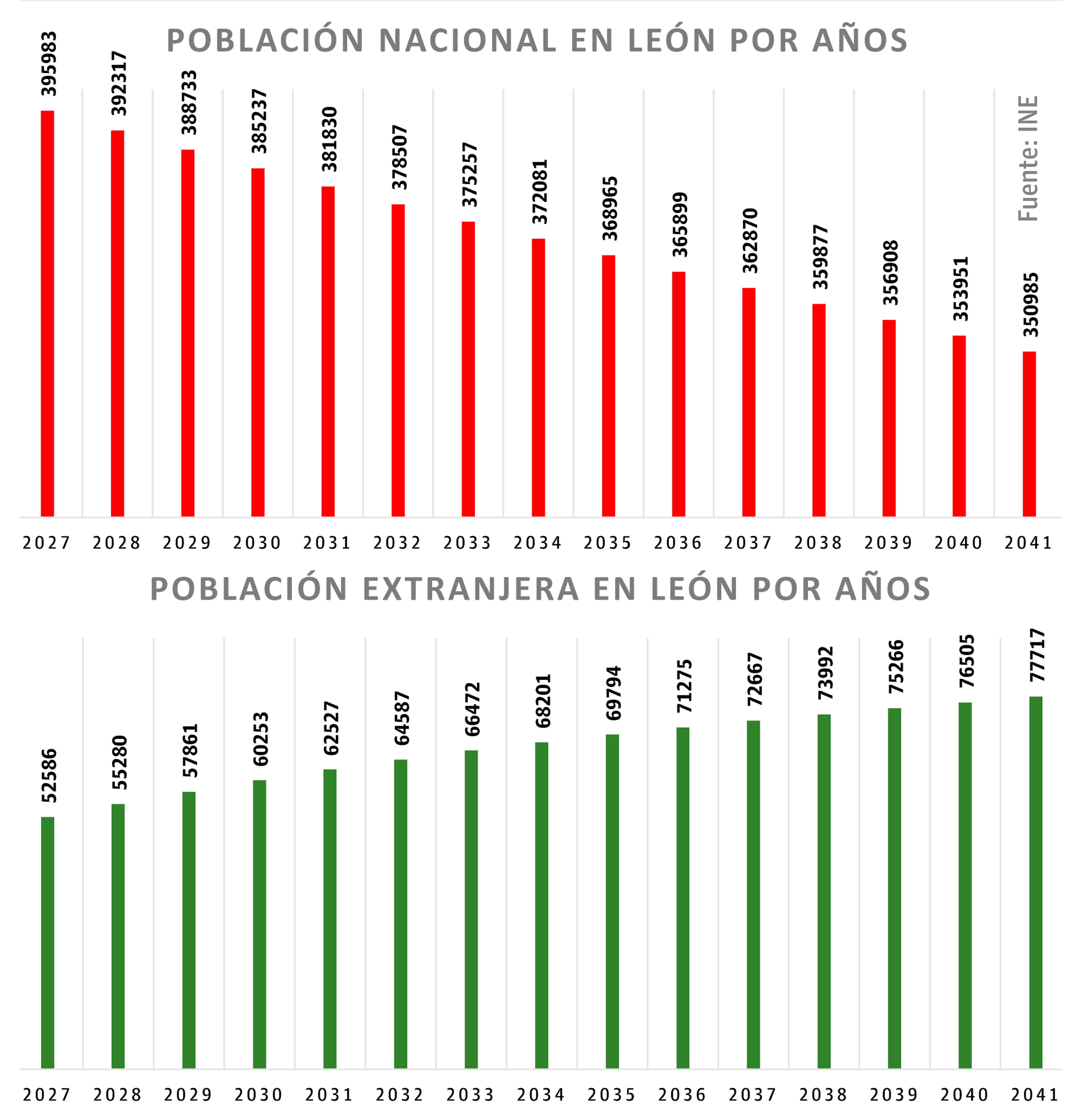 ExtranjerosLeón ExtranjerosLeón