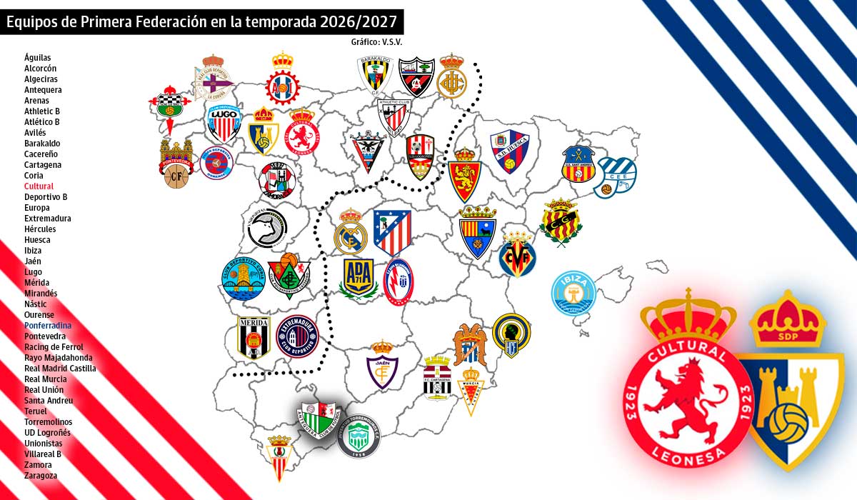 Cultural y Ponferradina ya conocen la configuración de la Primera Federación de la temporada 2627. VÍCTOR S. VÉLEZ Cultural y Ponferradina ya conocen la configuración de la Primera Federación de la temporada 2627. VÍCTOR S. VÉLEZ