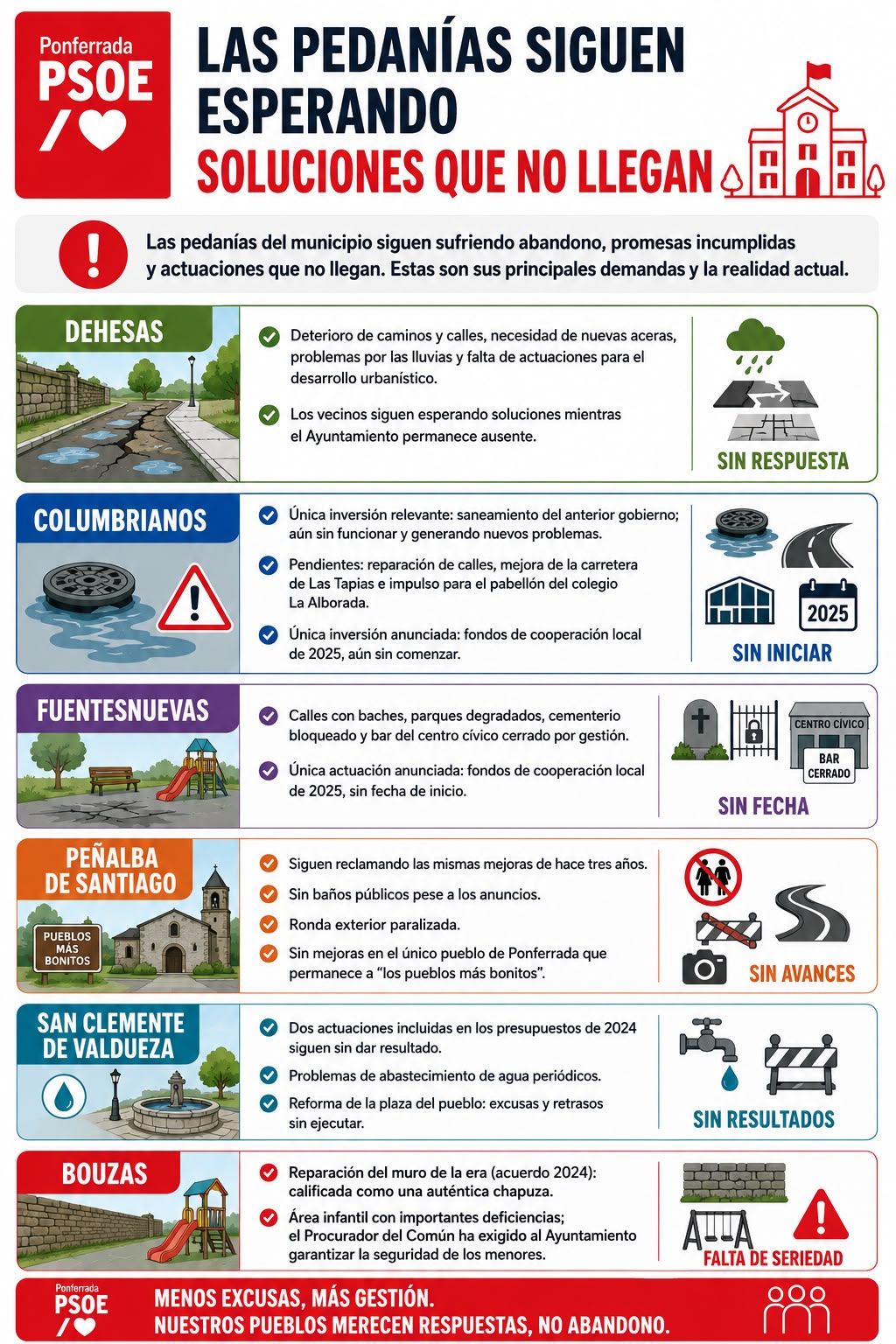 Infografía compartida por el PSOE sobre las carencias que presentan las pedanías. Infografía compartida por el PSOE sobre las carencias que presentan las pedanías.