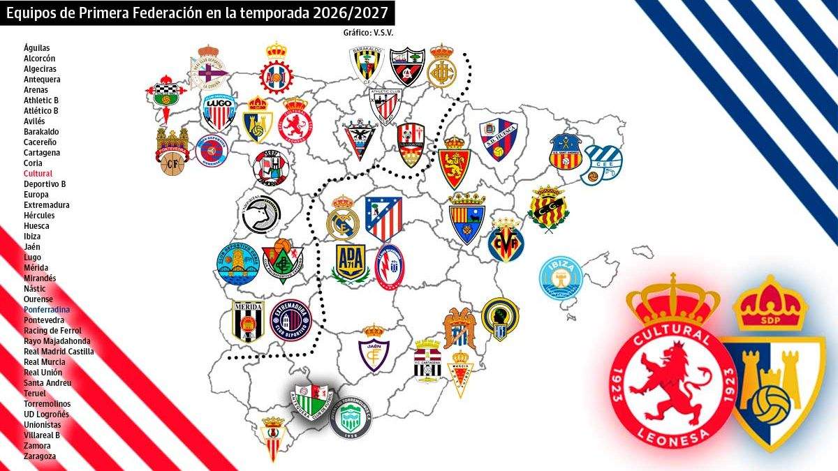 Sin sorpresas en los grupos de Primera RFEF