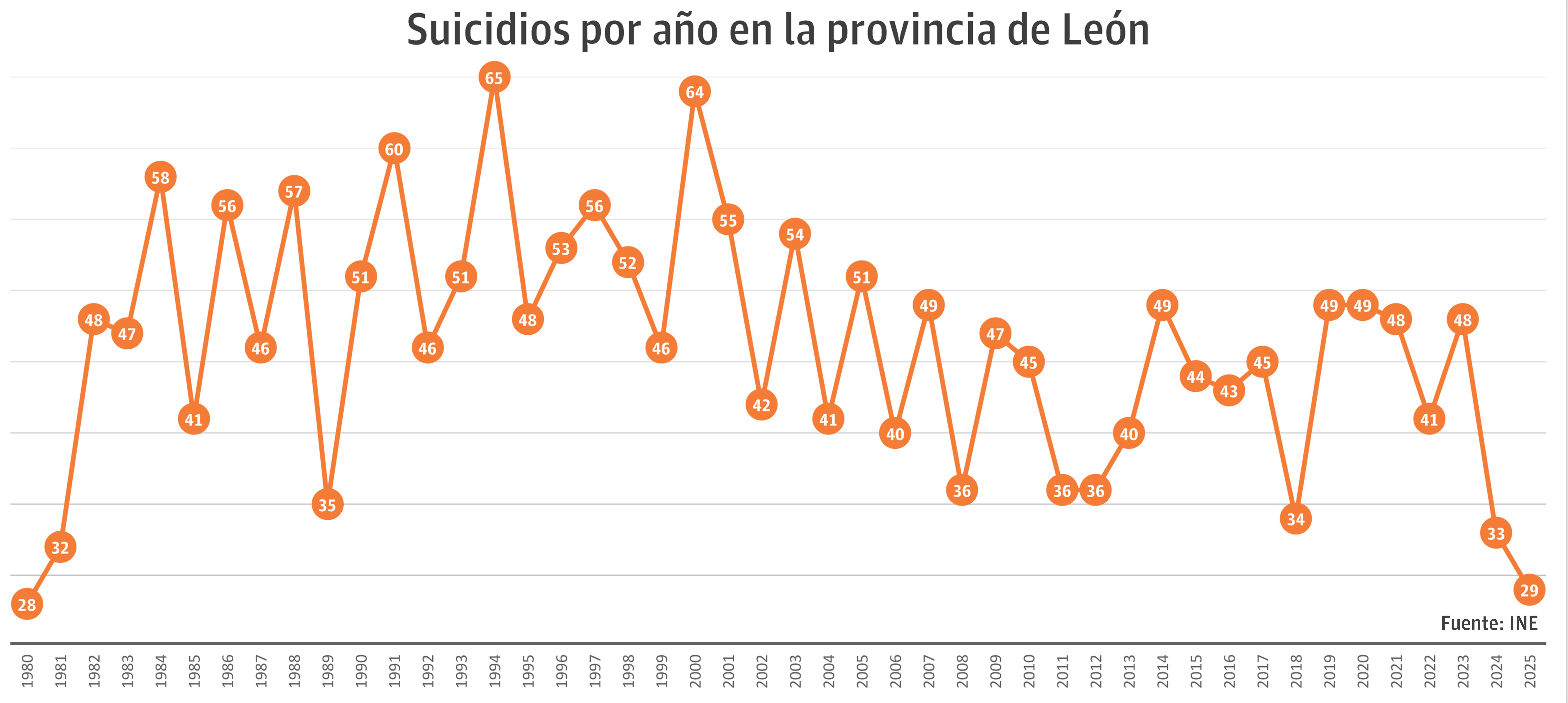 SuicidiosLeón