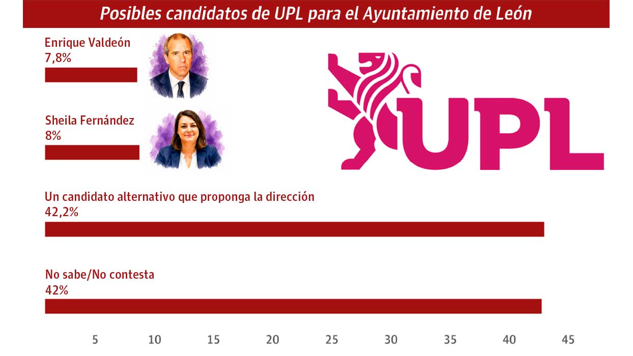 Encuesta de SyM Consulting para La Nueva Crónica sobre las elecciones municipales | L.N.C. Encuesta de SyM Consulting para La Nueva Crónica sobre las elecciones municipales | L.N.C.