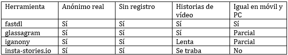 COMPARACIÓN