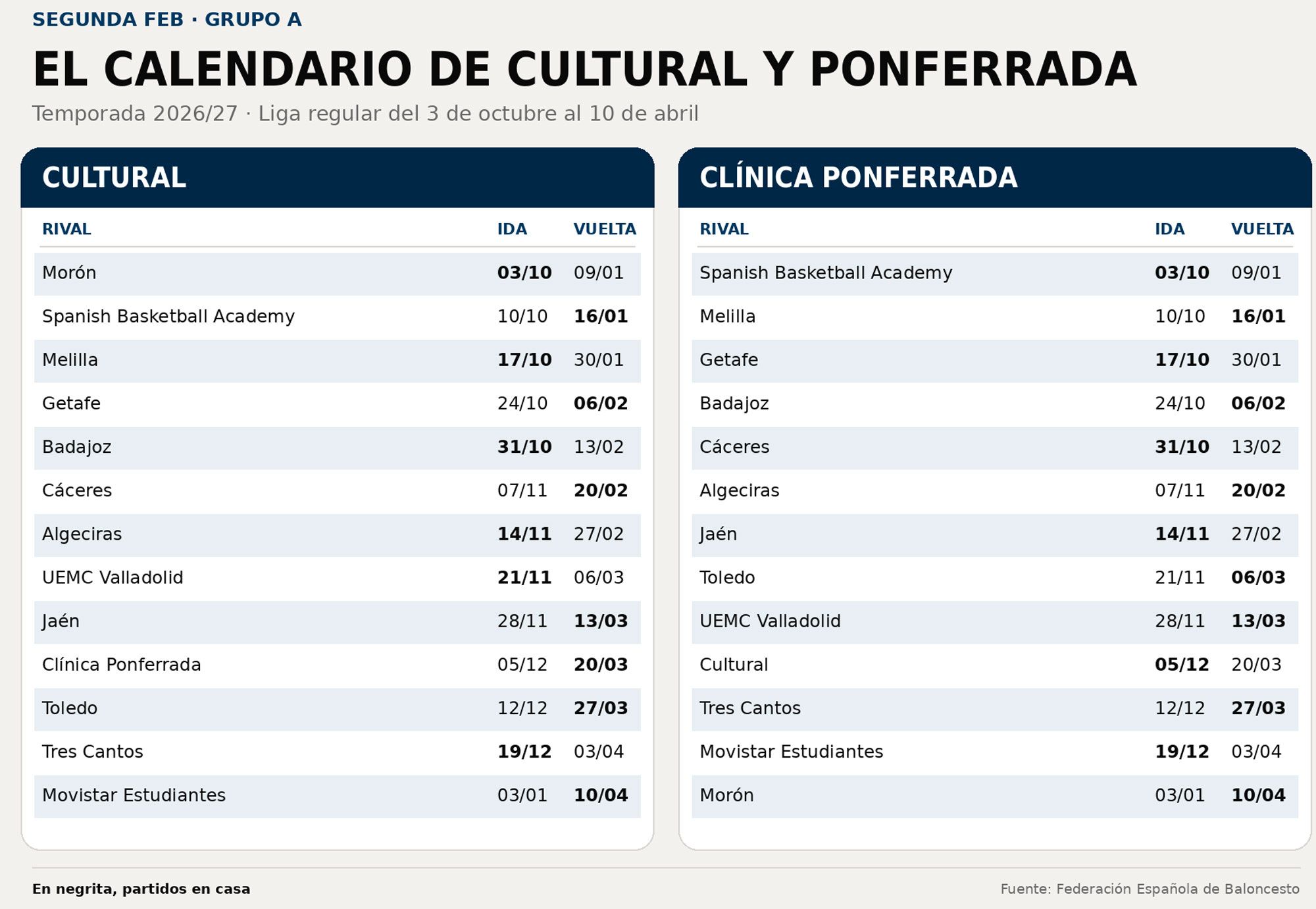 calendario cultural ponferrada segunda feb 2026 27